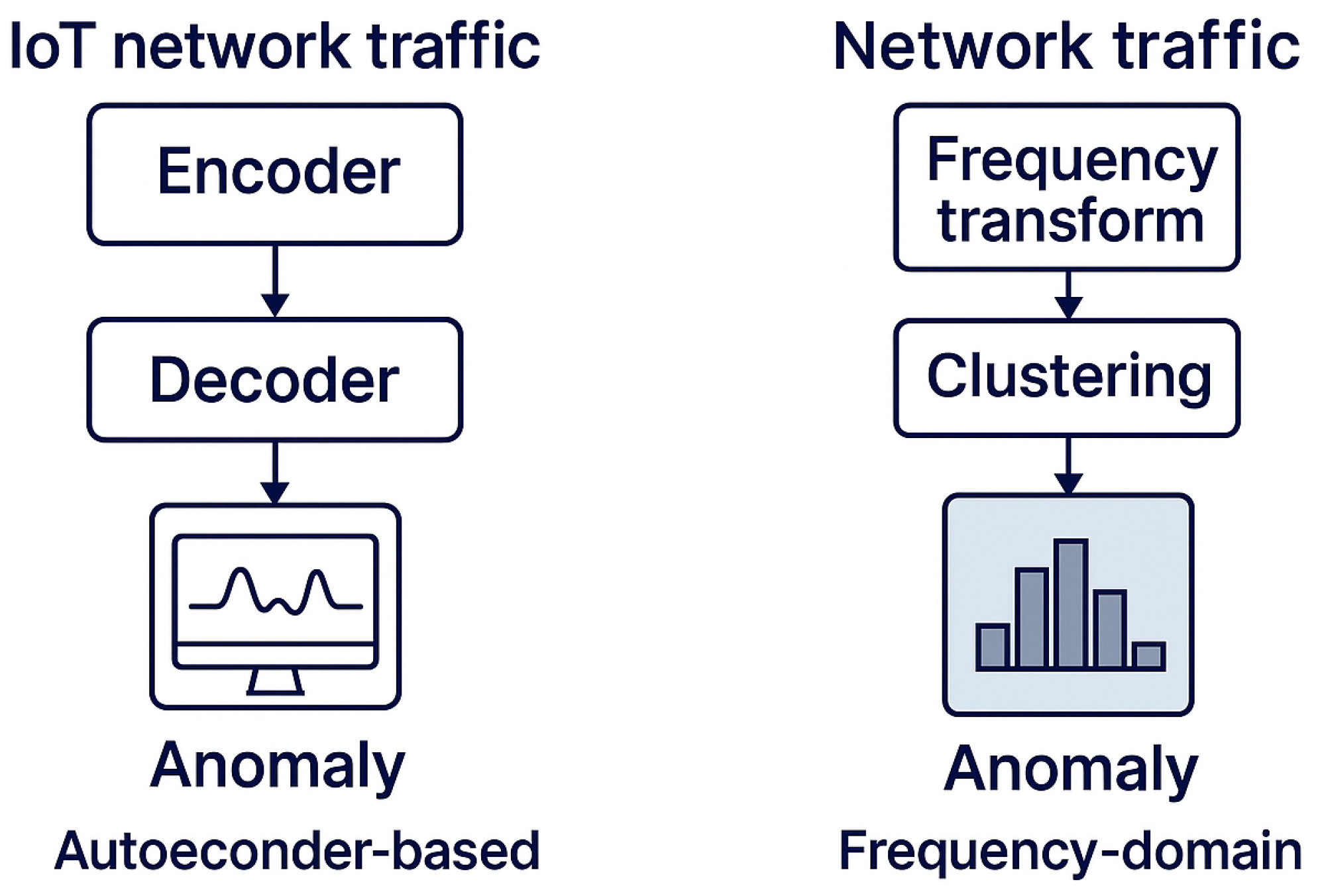Electronics 14 04563 g005