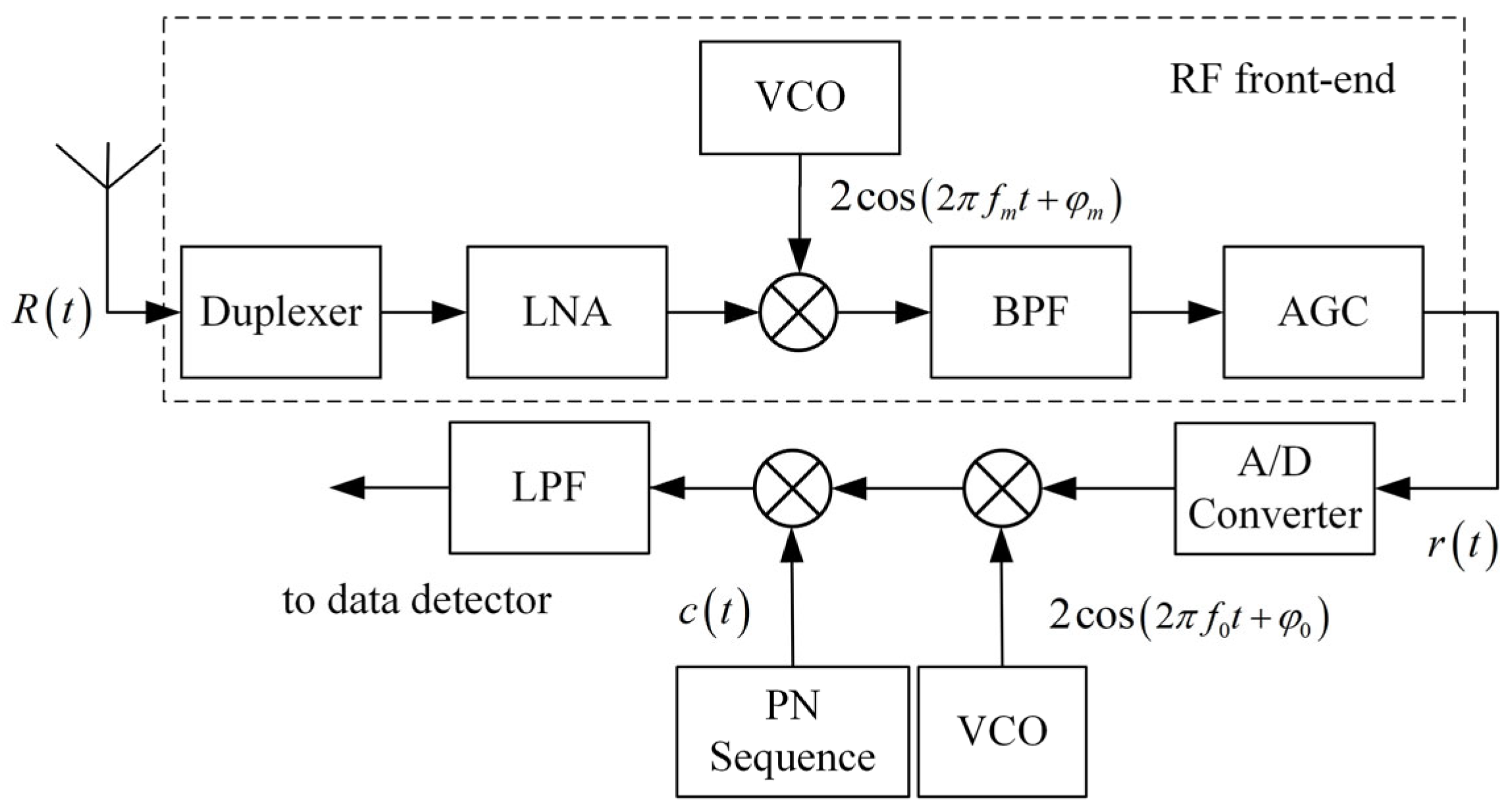 Electronics 14 04565 g001