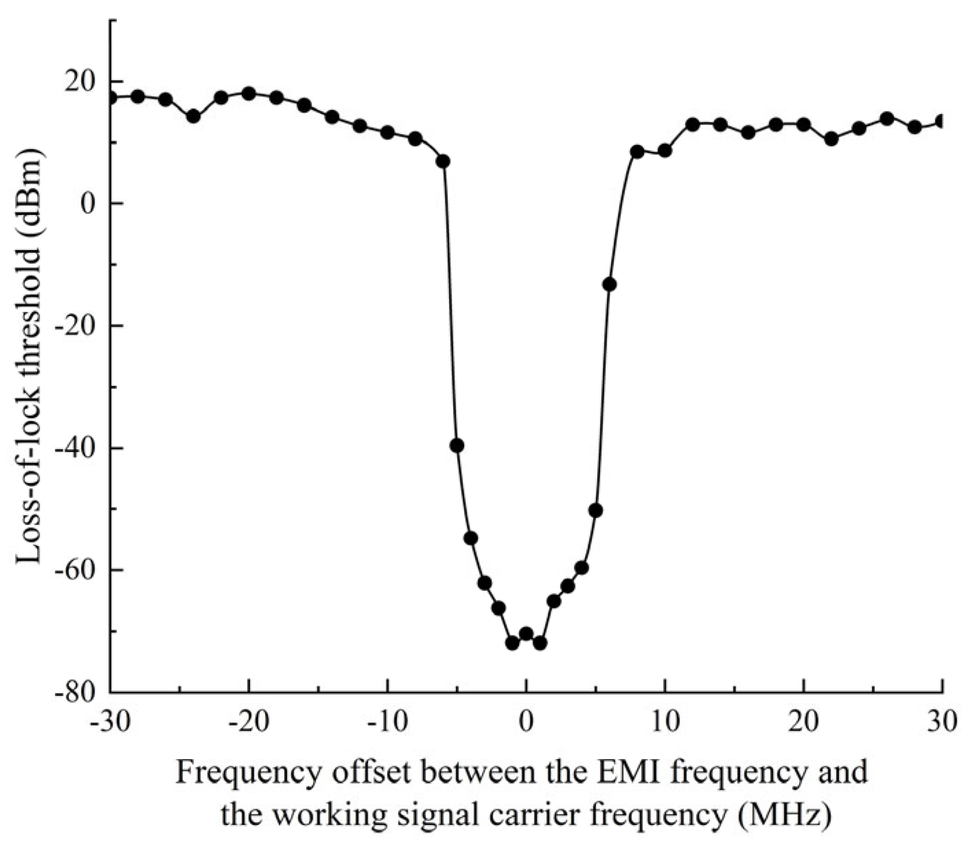 Electronics 14 04565 g003