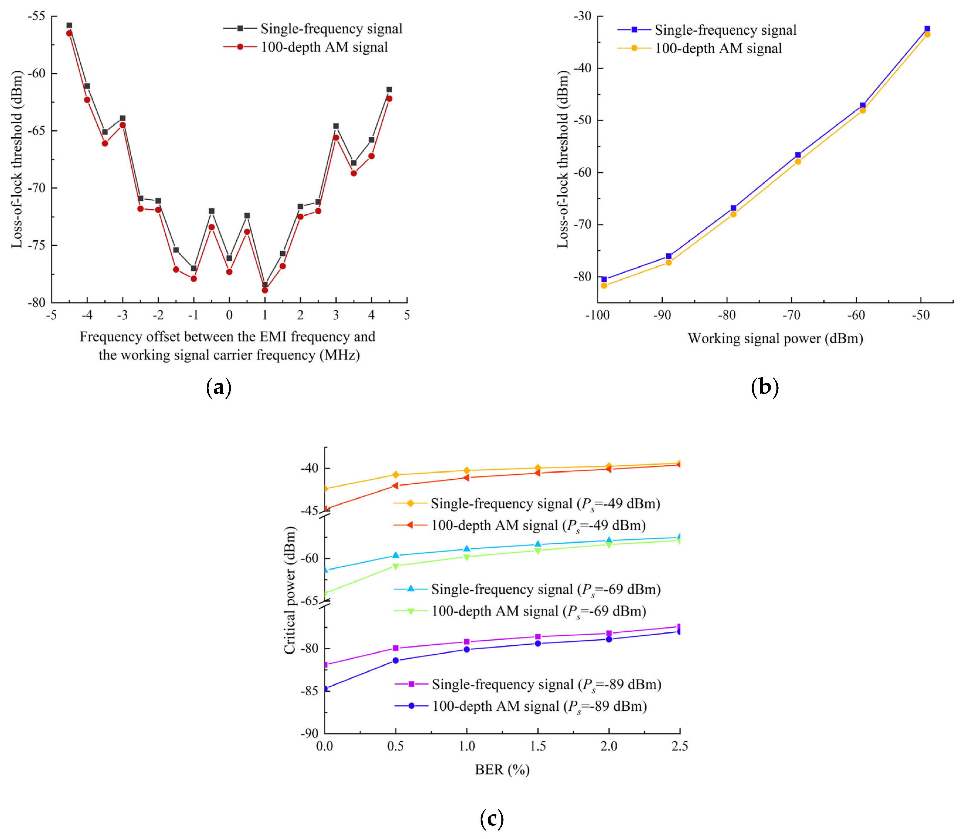 Electronics 14 04565 g004