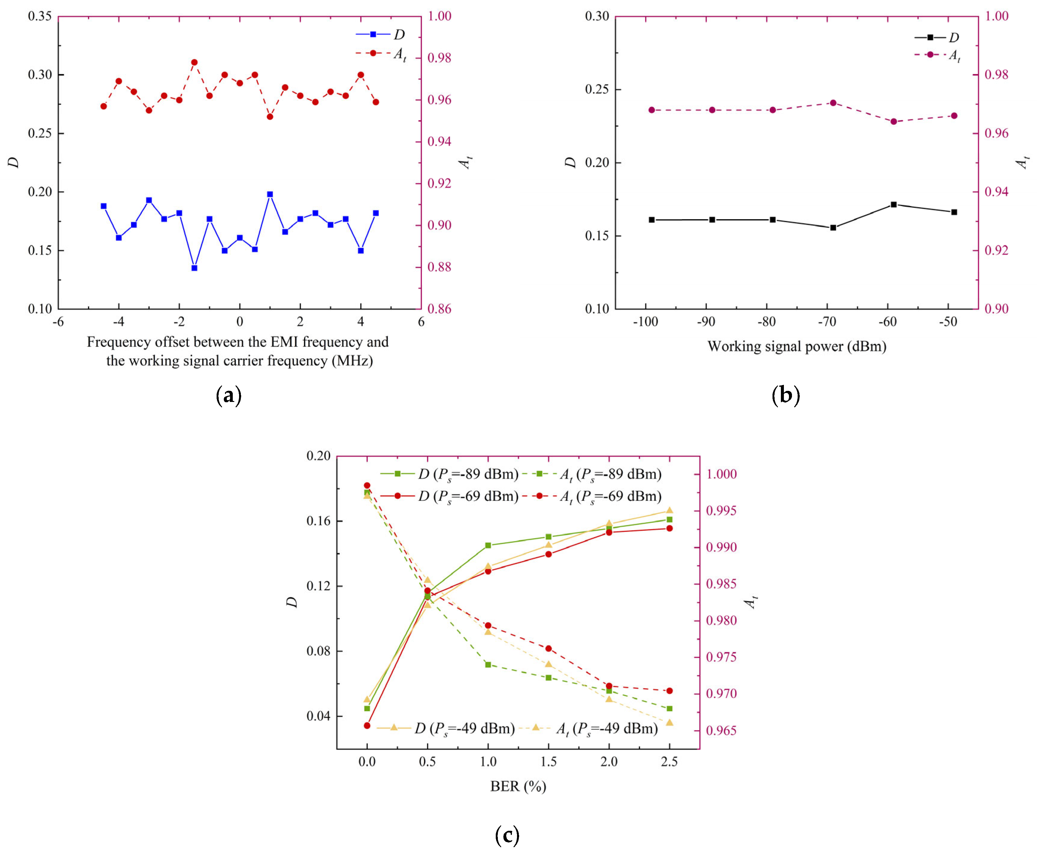 Electronics 14 04565 g005