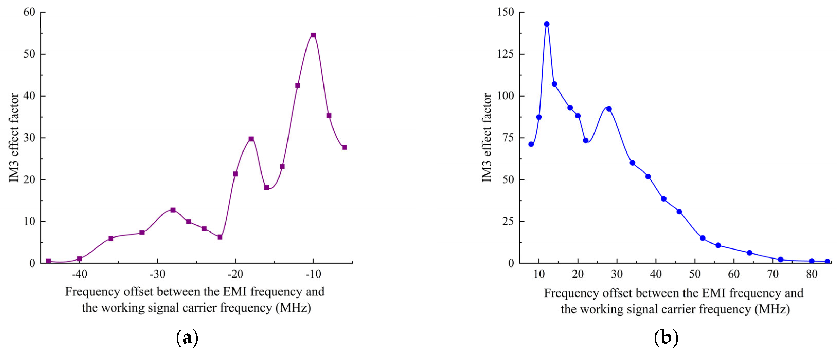 Electronics 14 04565 g006