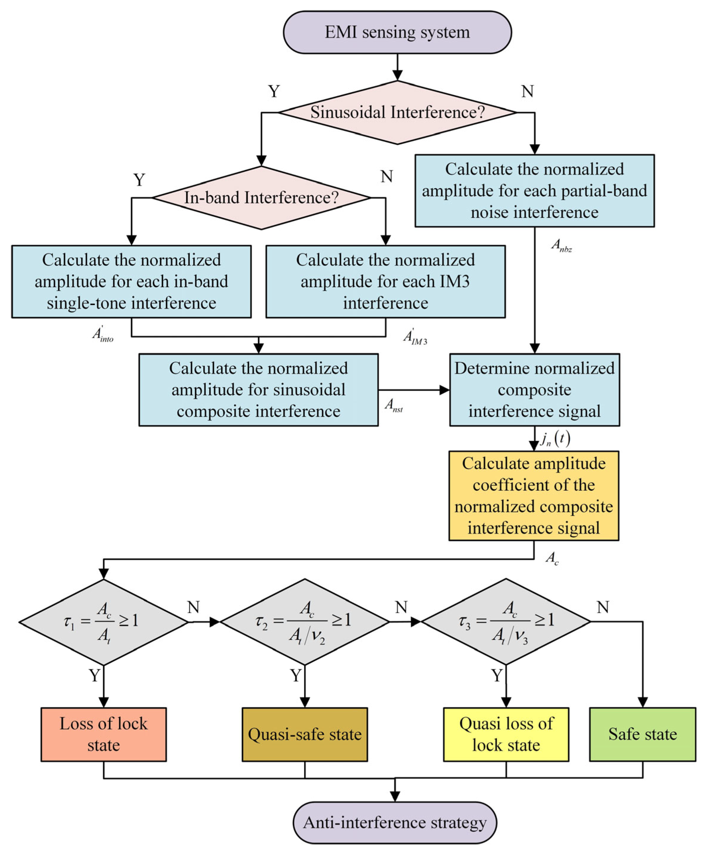 Electronics 14 04565 g007