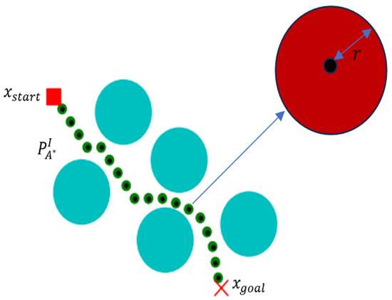 2d Rrt Robotics Enhanced RRT* Algorithm for Efficient Path Planning in Robotics and ...