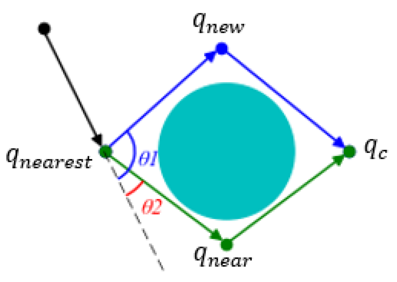Electronics 14 04566 g005