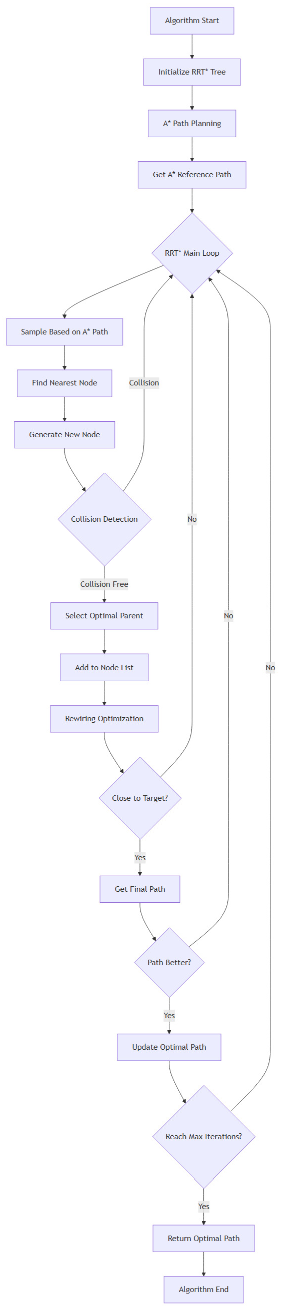 Electronics 14 04566 g007