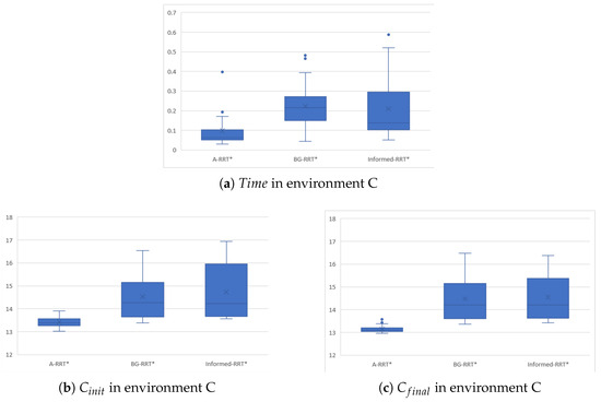Enhanced RRT* Algorithm for Efficient Path Planning in Robotics and ...
