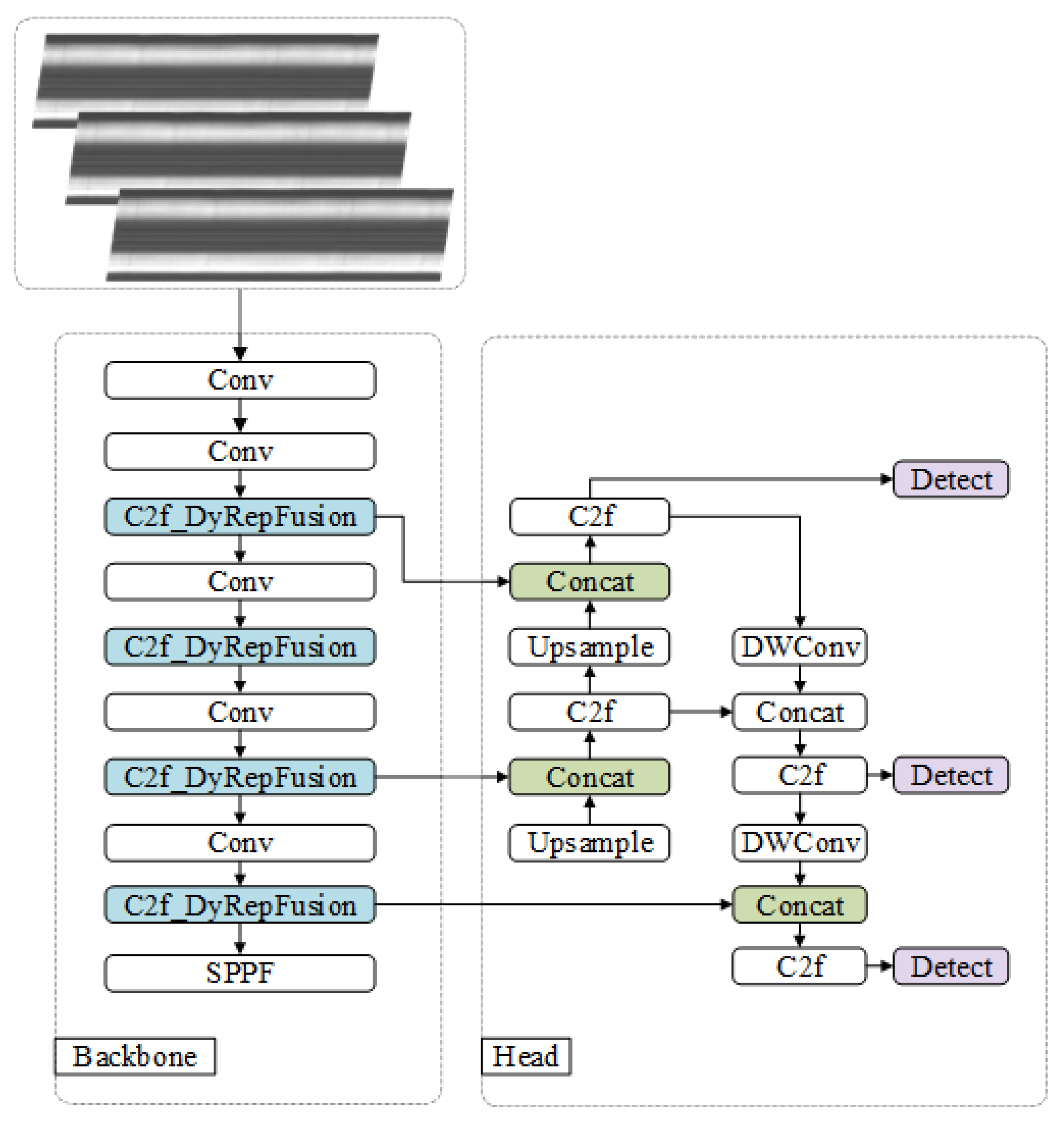 Electronics 14 04570 g001