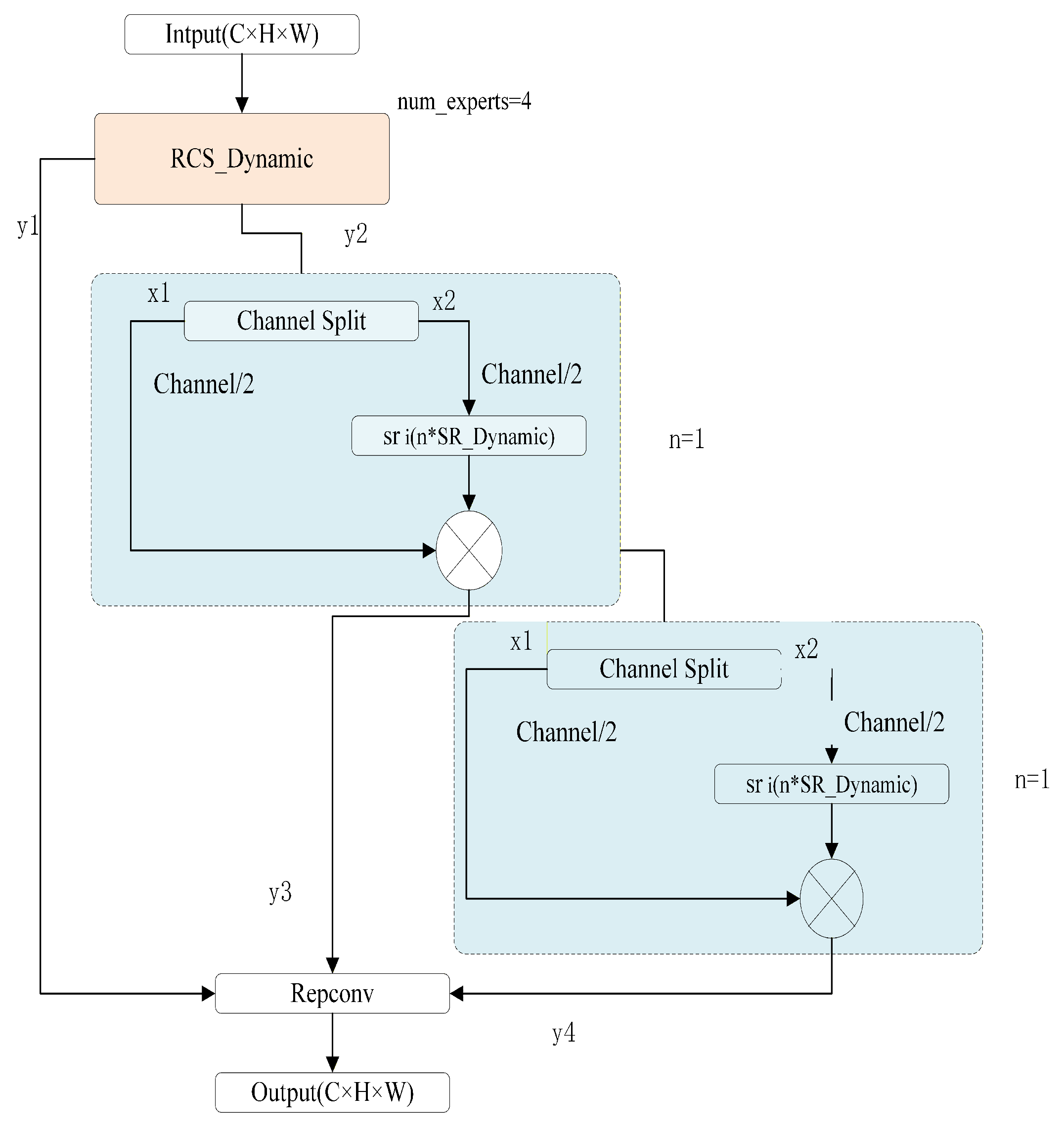 Electronics 14 04570 g002