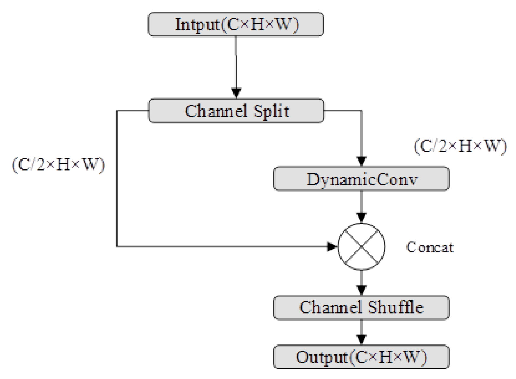 Electronics 14 04570 g003