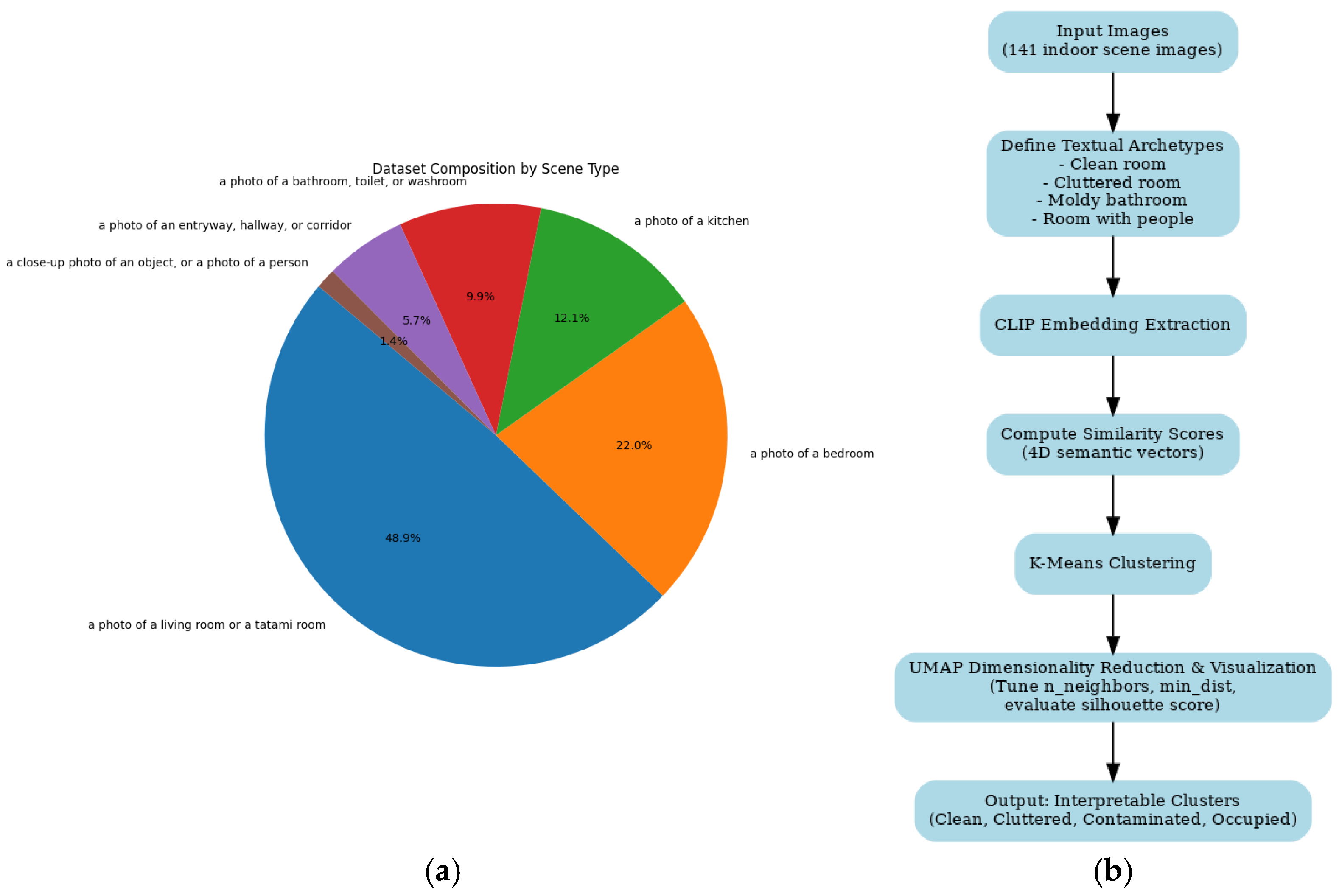 Electronics 14 04571 g001