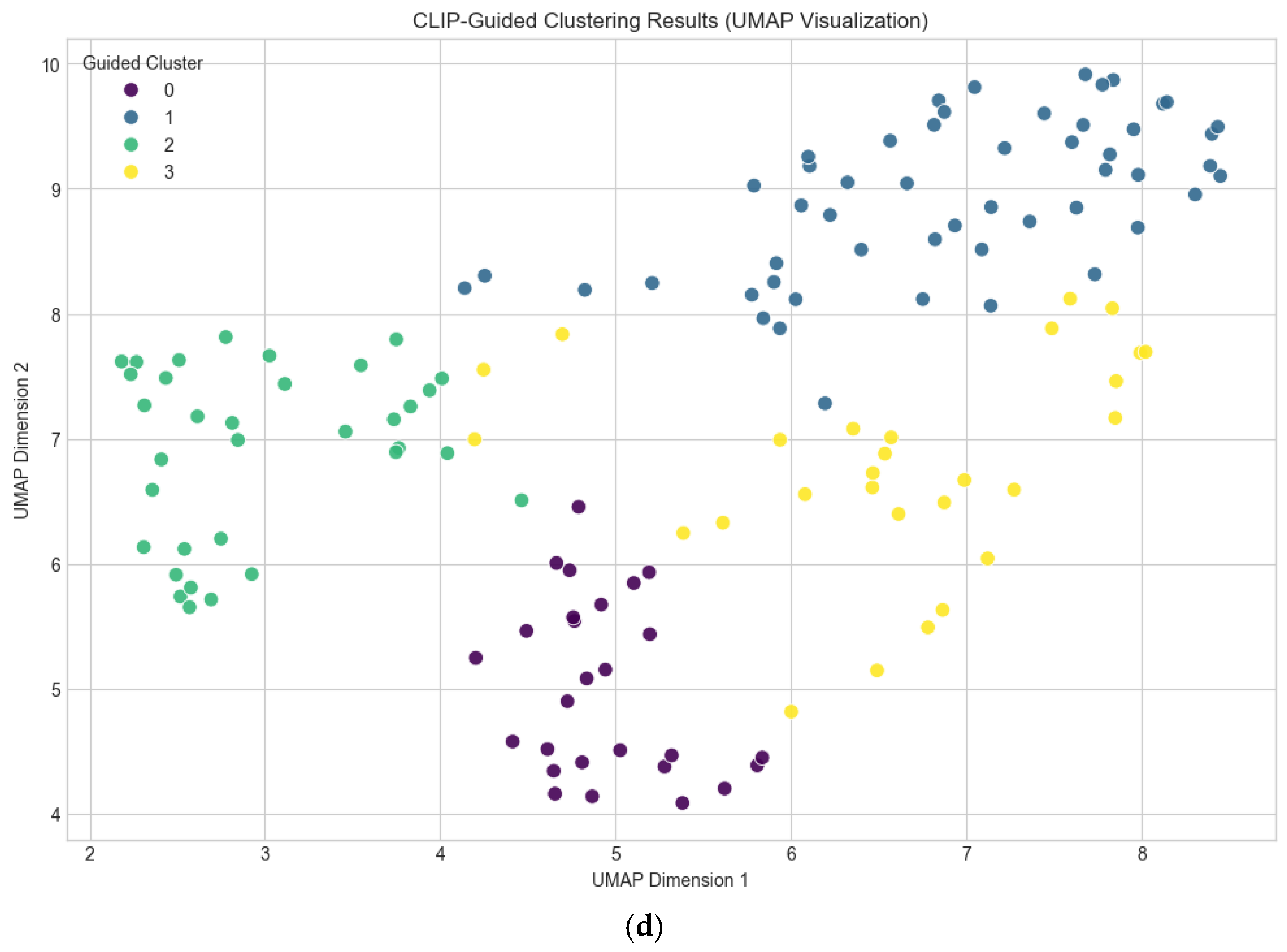 Electronics 14 04571 g003c