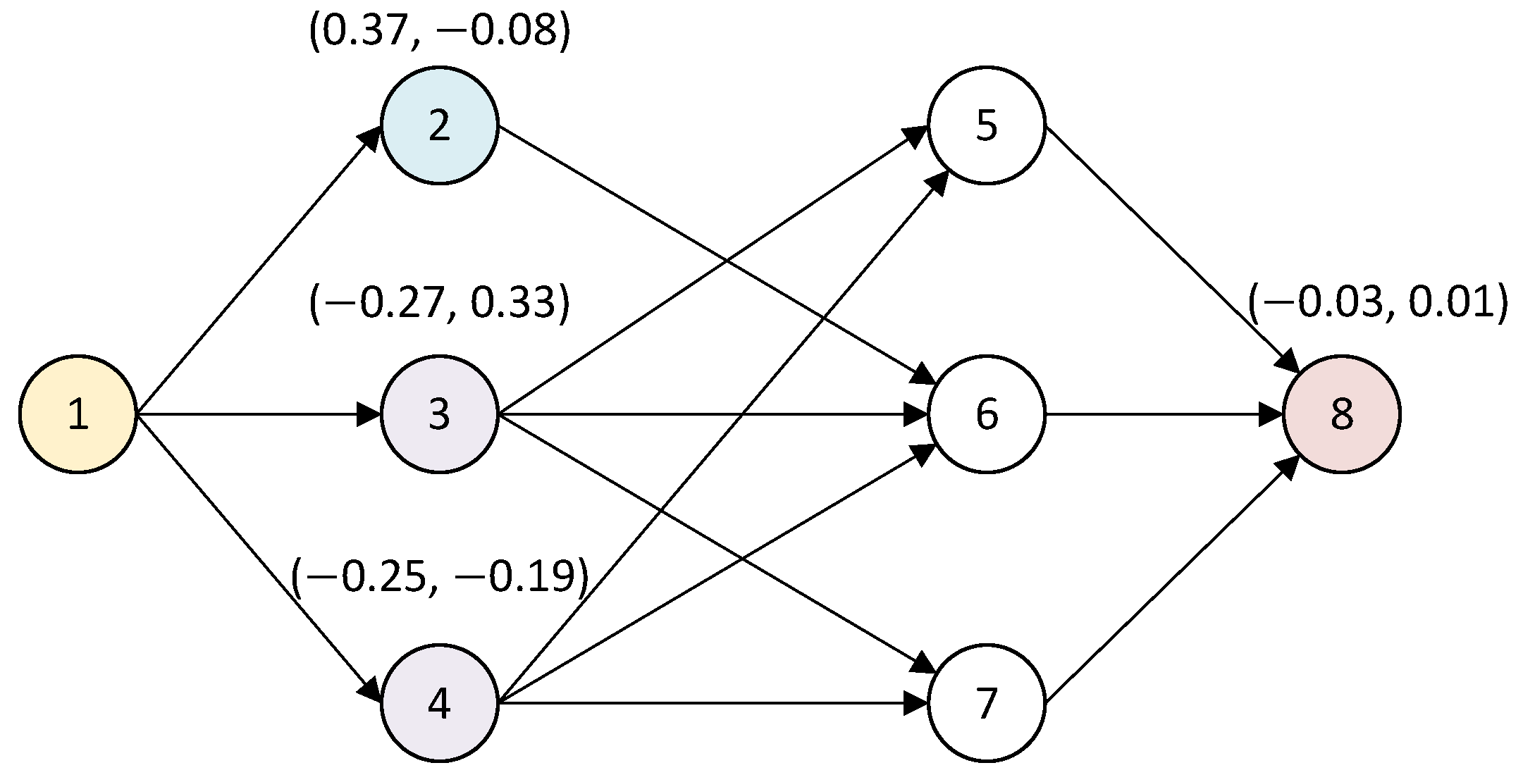 Electronics 14 04572 g001