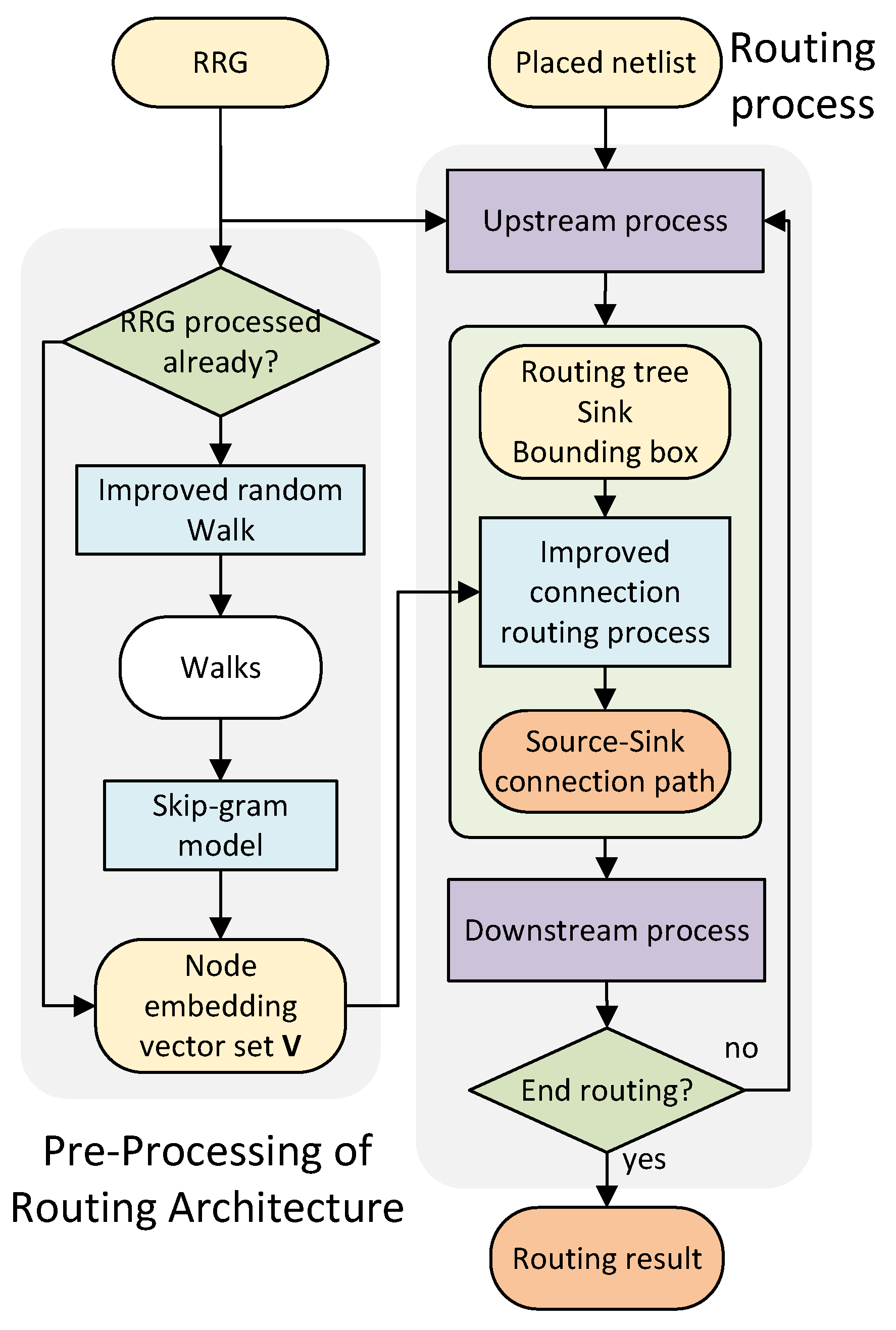 Electronics 14 04572 g002