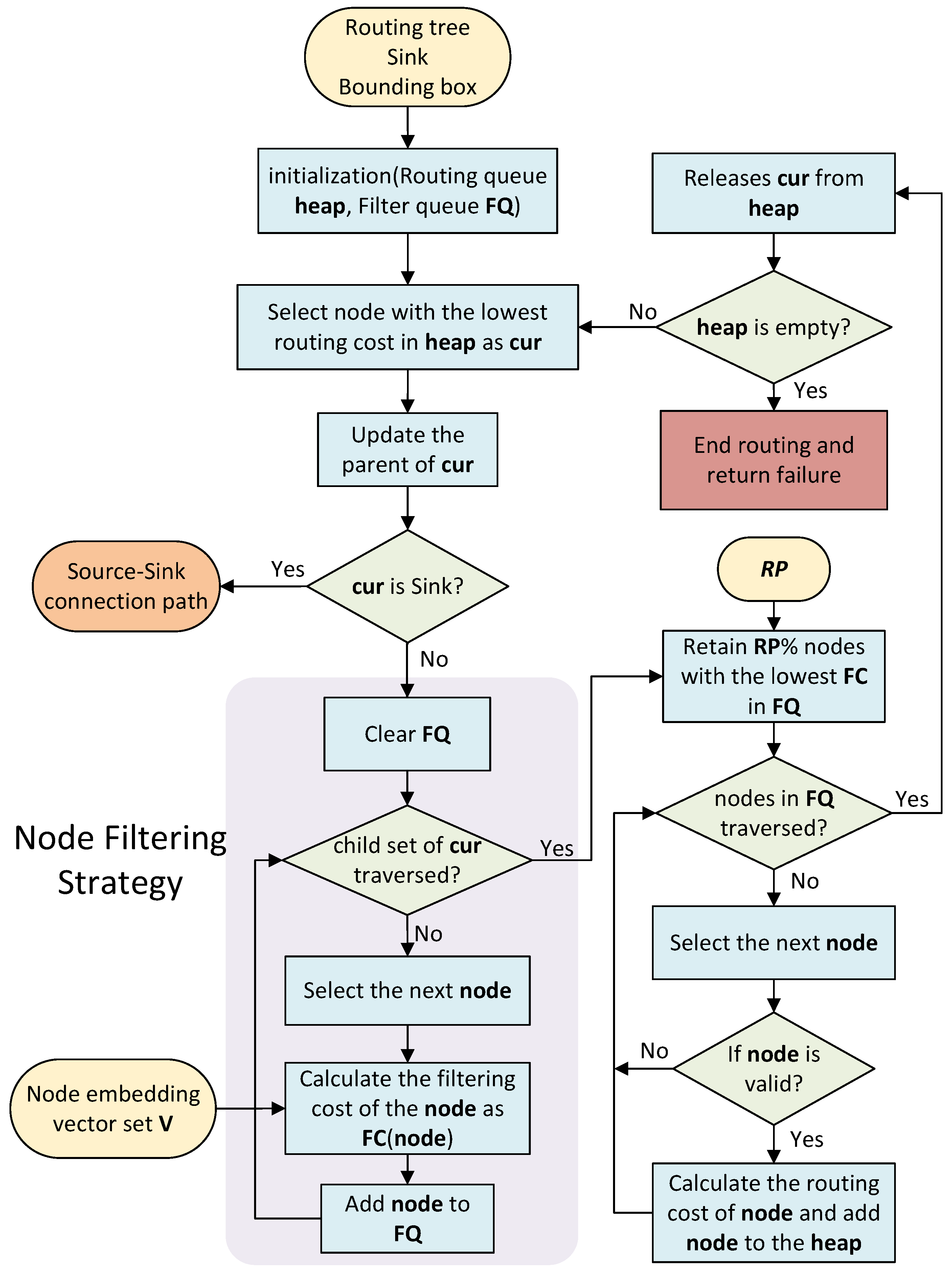 Electronics 14 04572 g003