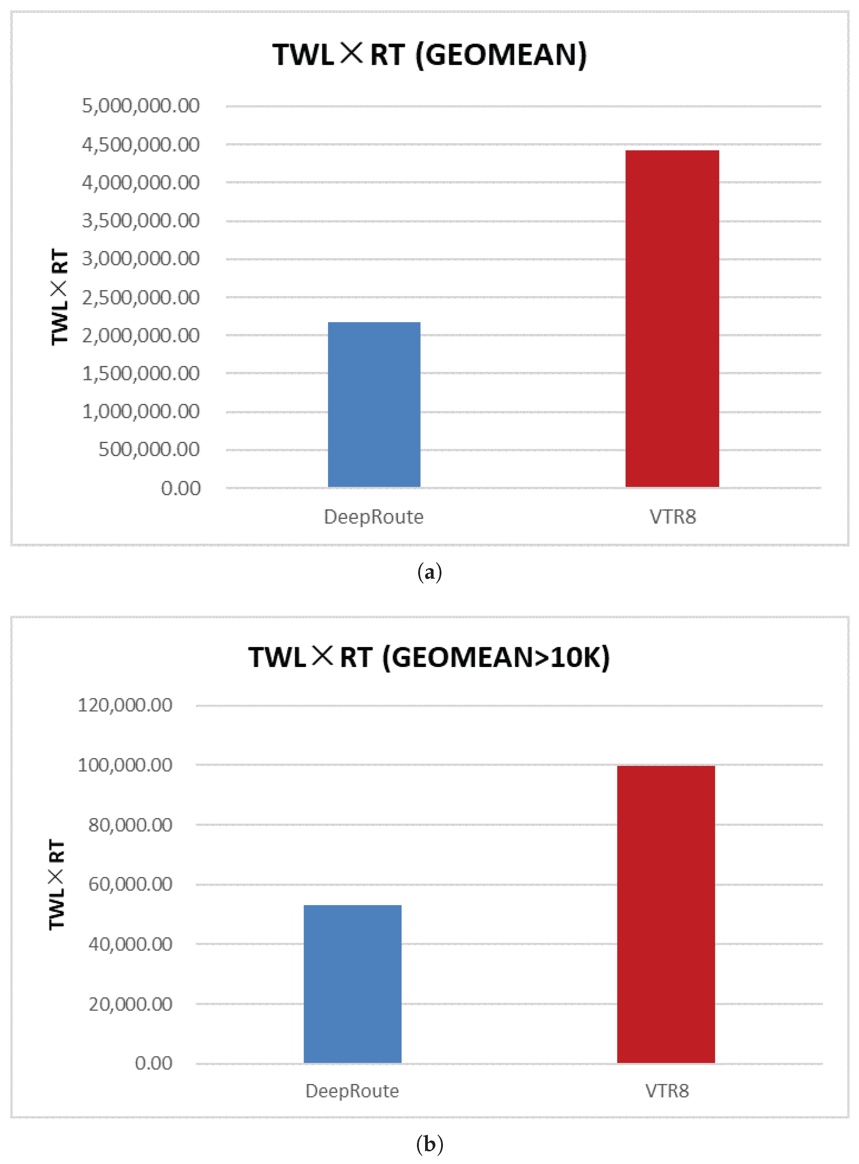 Electronics 14 04572 g005