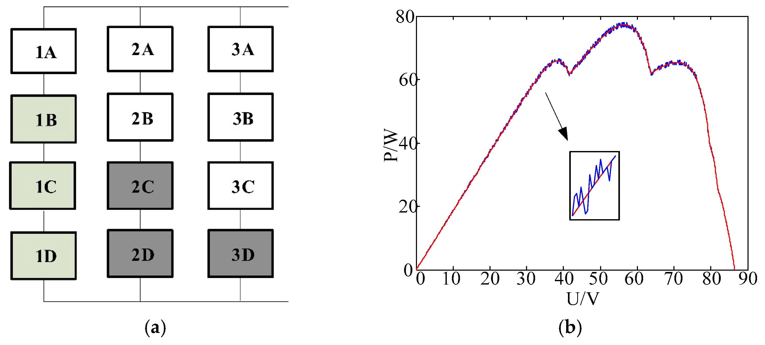 Electronics 14 04573 g003