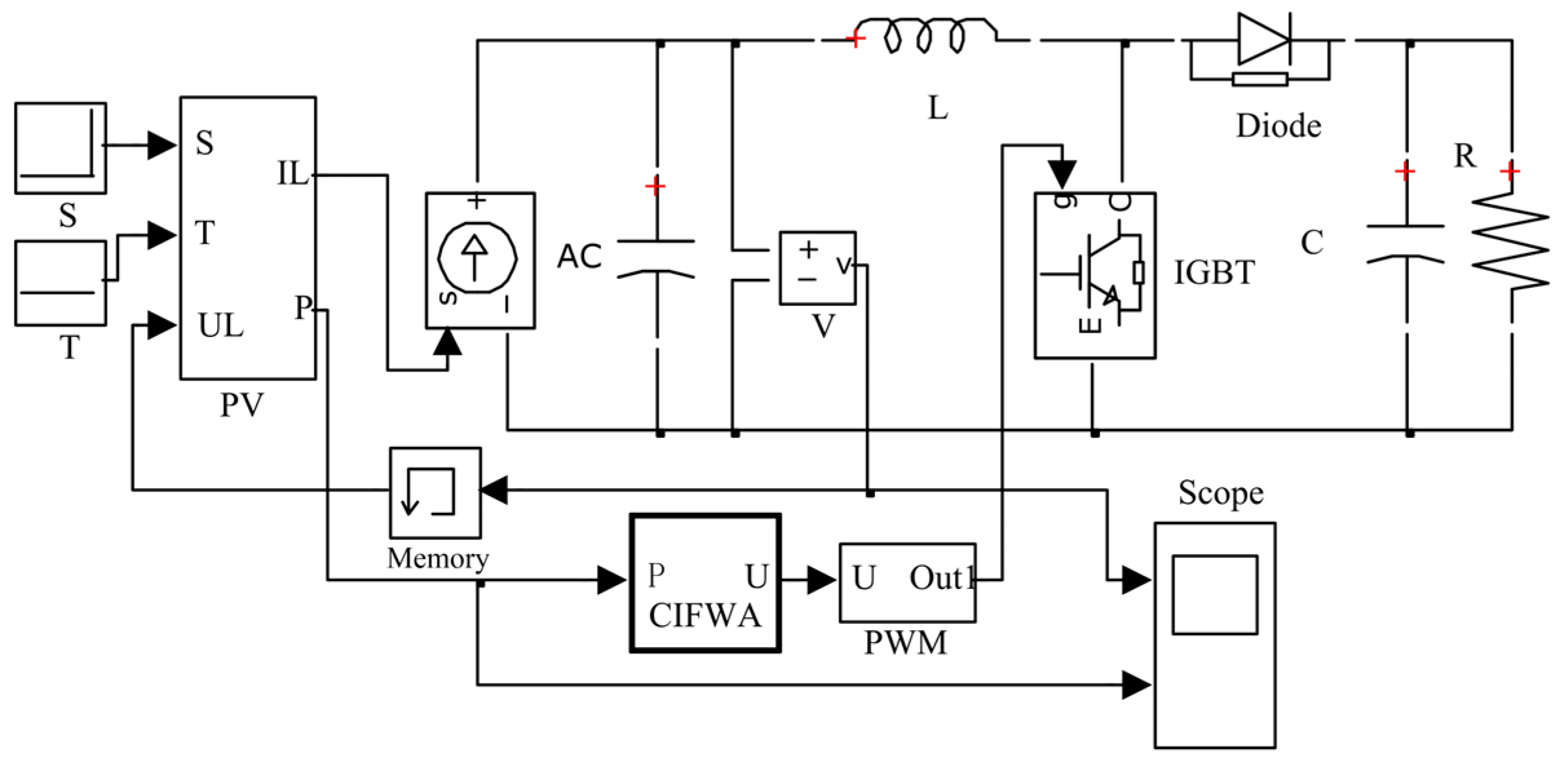 Electronics 14 04573 g004
