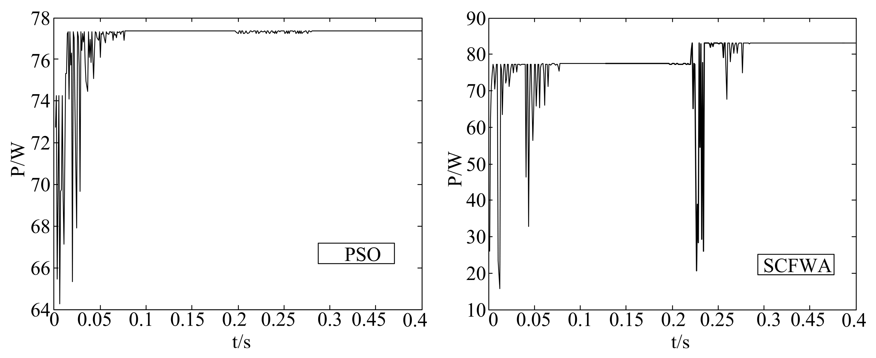 Electronics 14 04573 g005