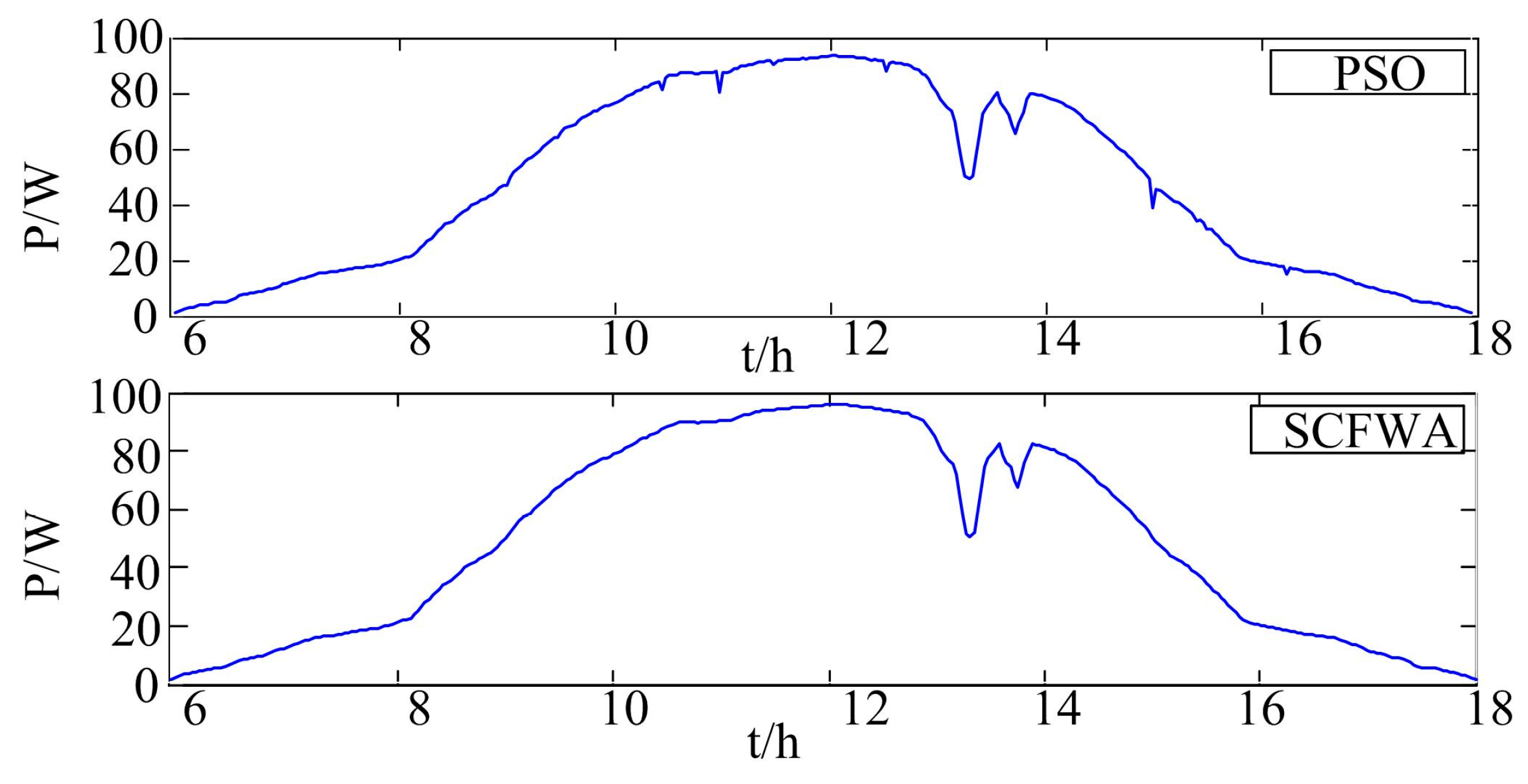 Electronics 14 04573 g007