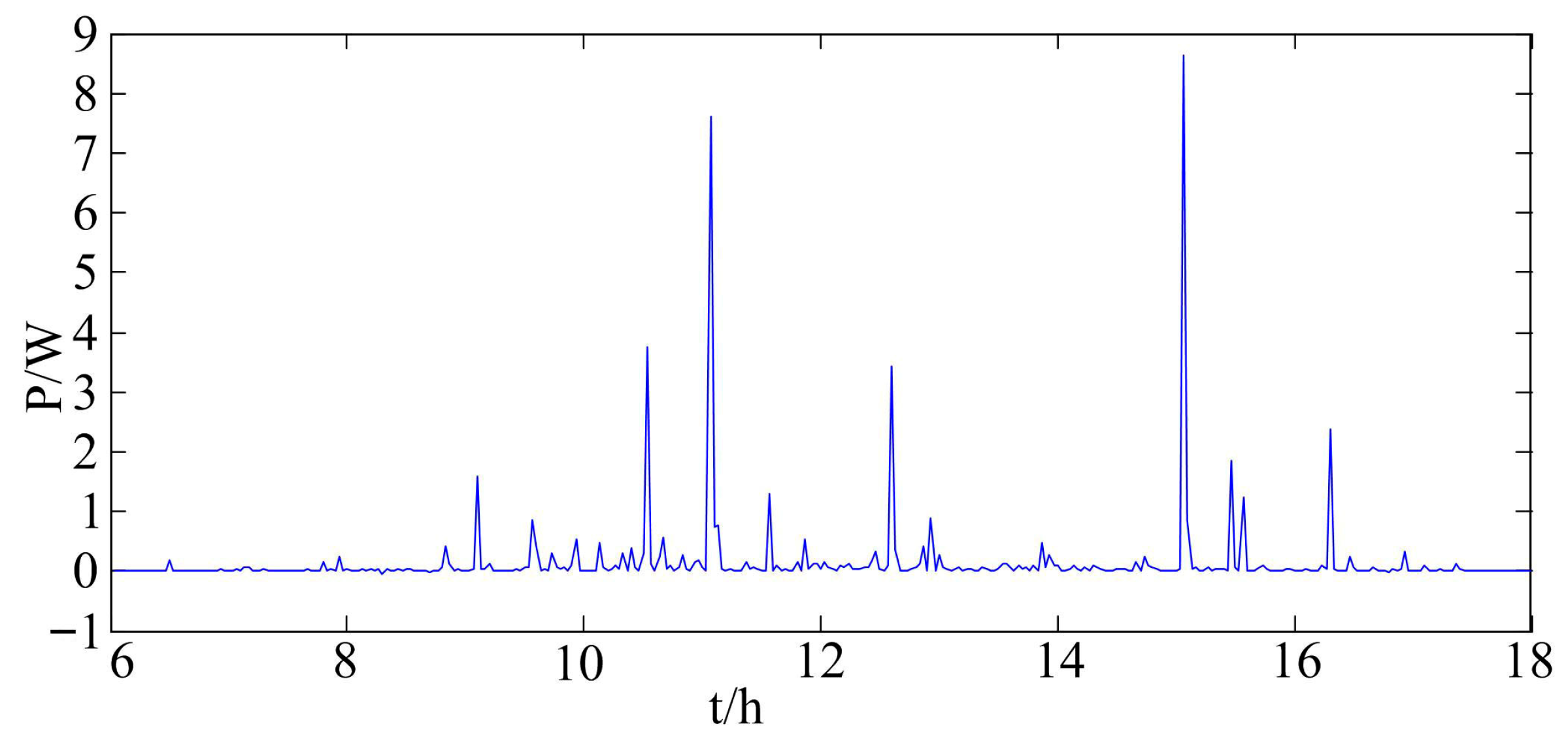 Electronics 14 04573 g008