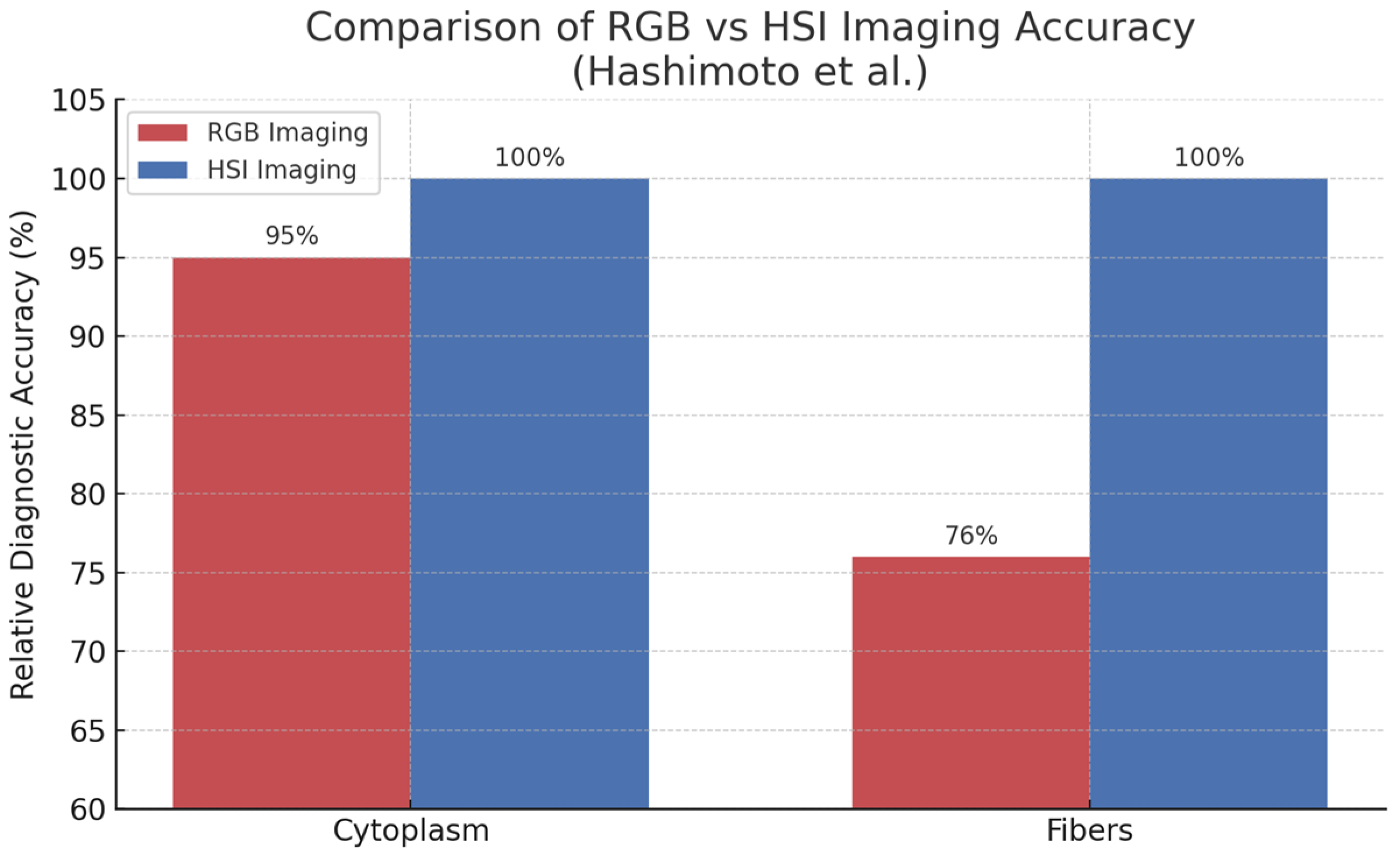 Electronics 14 04575 g001