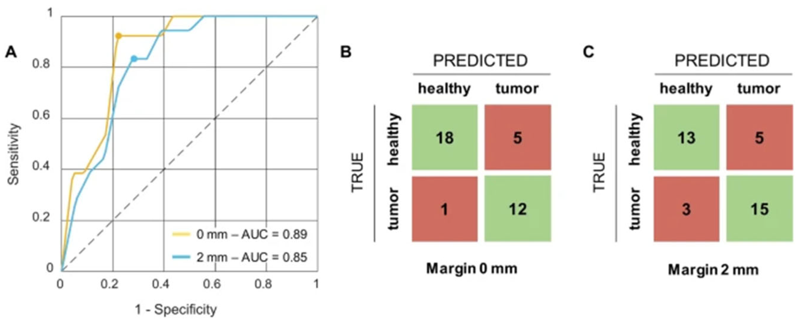 Electronics 14 04575 g003