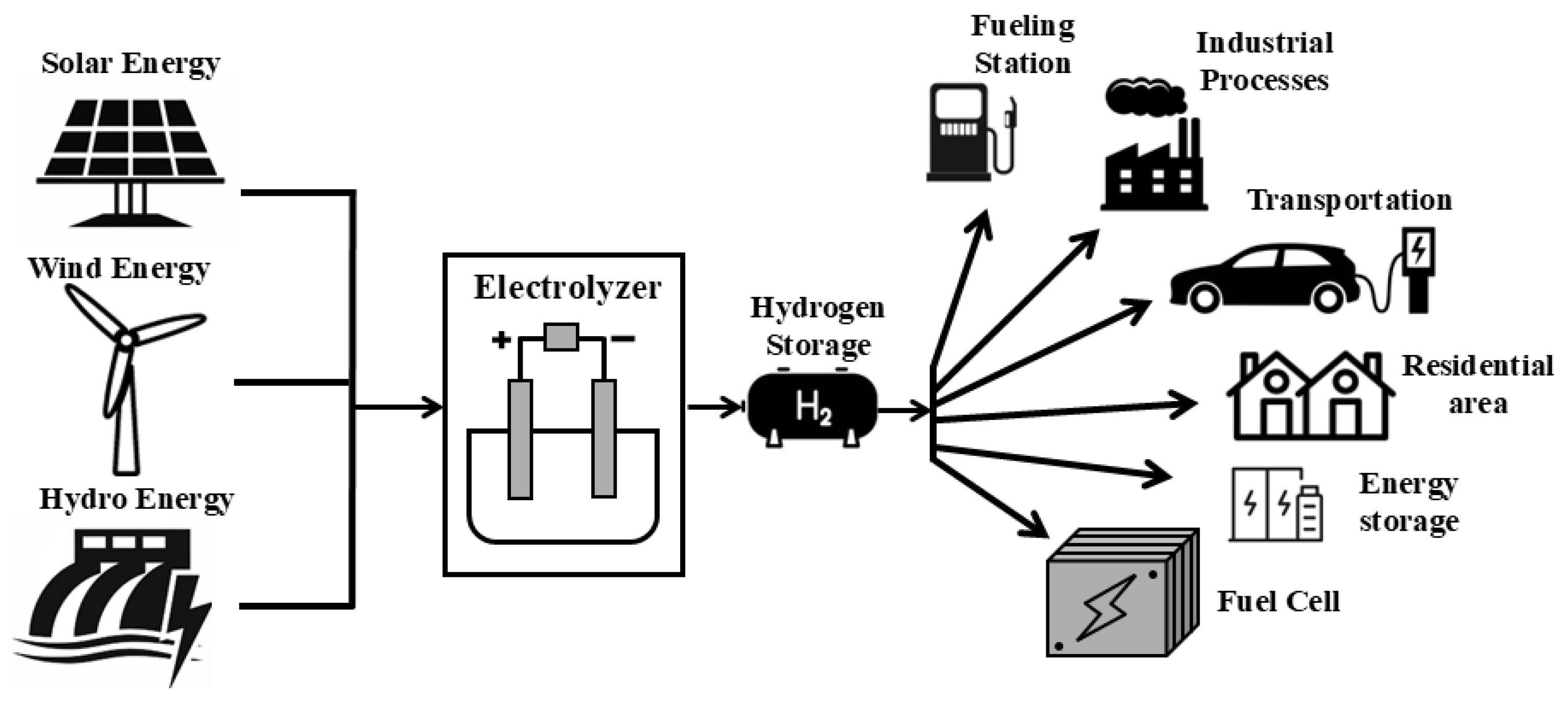 Electronics 14 04576 g001 Electronics 14 04576 g001