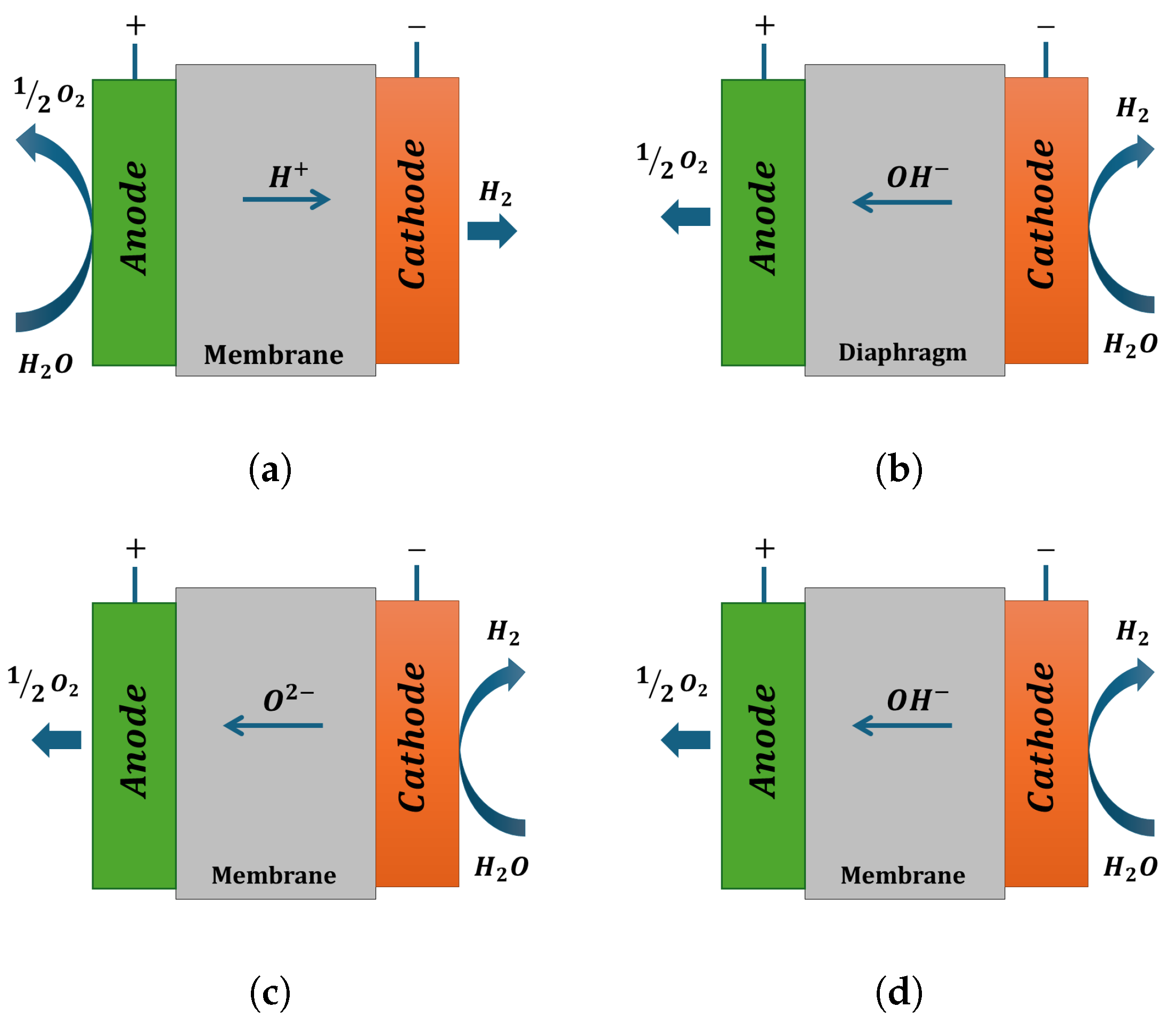 Electronics 14 04576 g003 Electronics 14 04576 g003