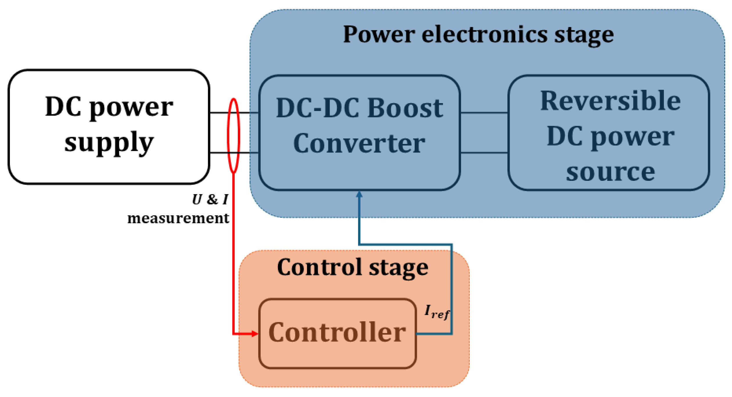 Electronics 14 04576 g005 Electronics 14 04576 g005