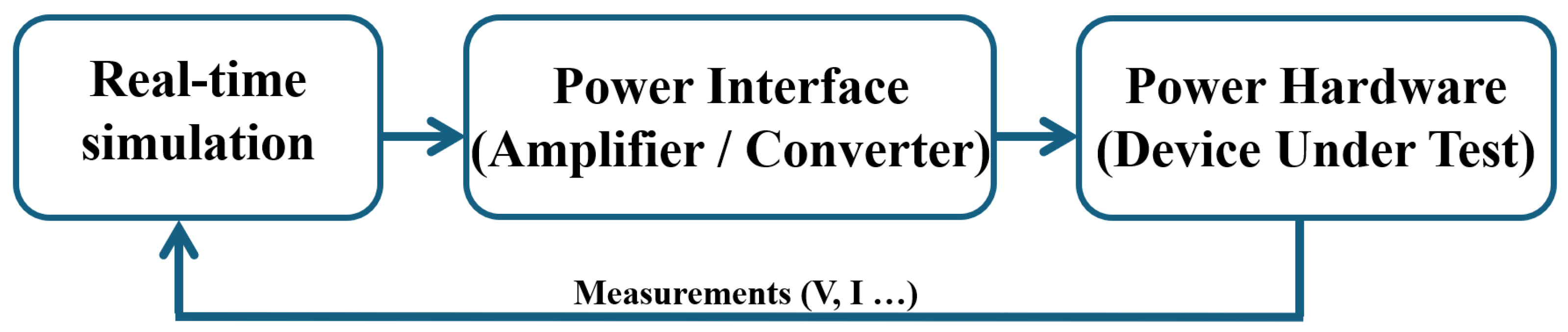 Electronics 14 04576 g006 Electronics 14 04576 g006