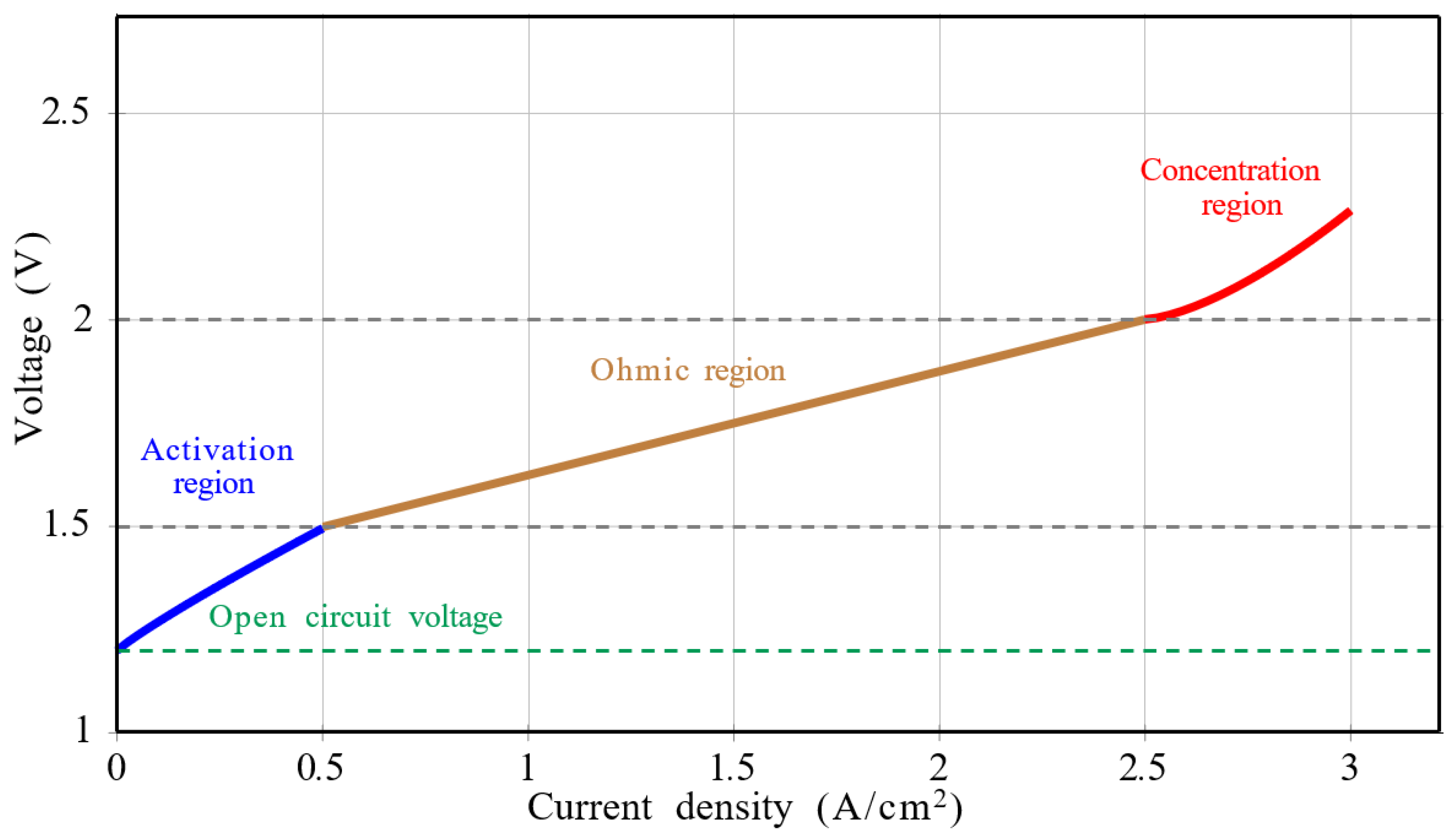 Electronics 14 04576 g007 Electronics 14 04576 g007