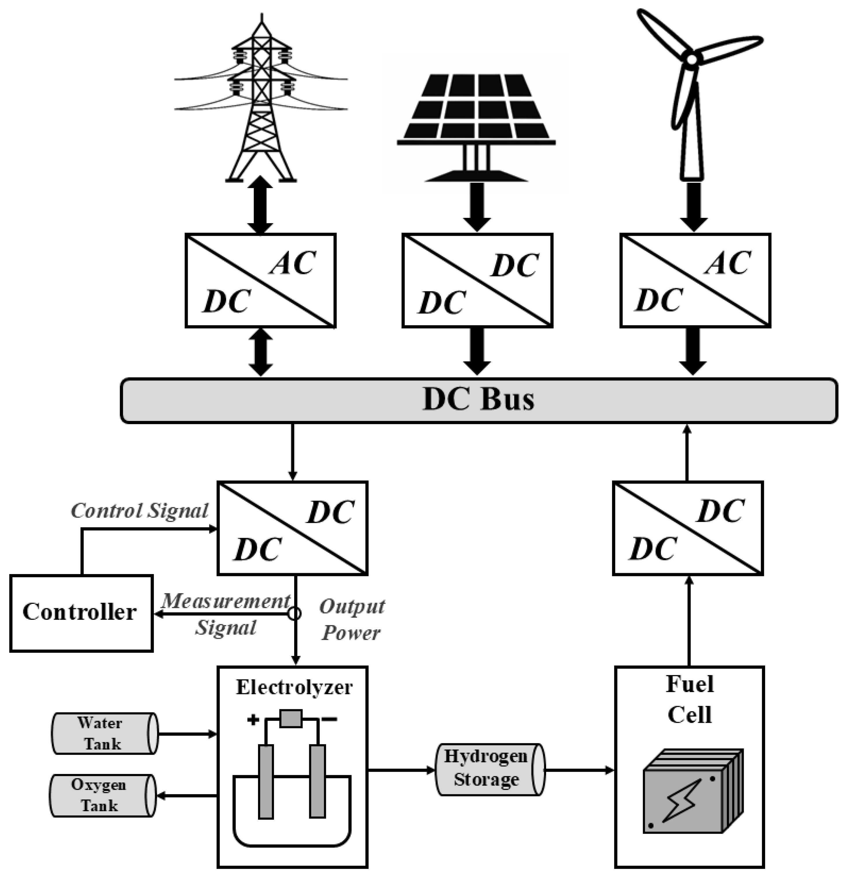 Electronics 14 04576 g008 Electronics 14 04576 g008
