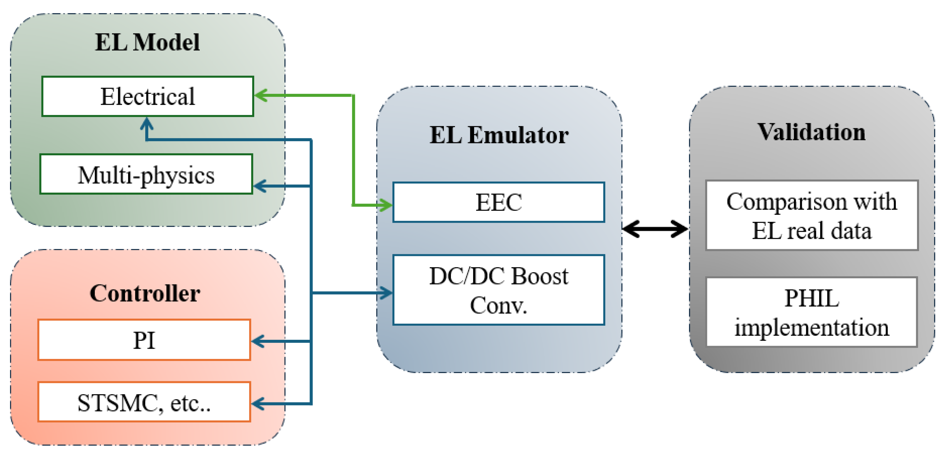 Electronics 14 04576 g009 Electronics 14 04576 g009
