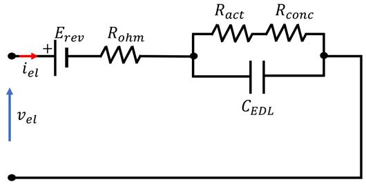 Electronics 14 04576 i003 Electronics 14 04576 i003