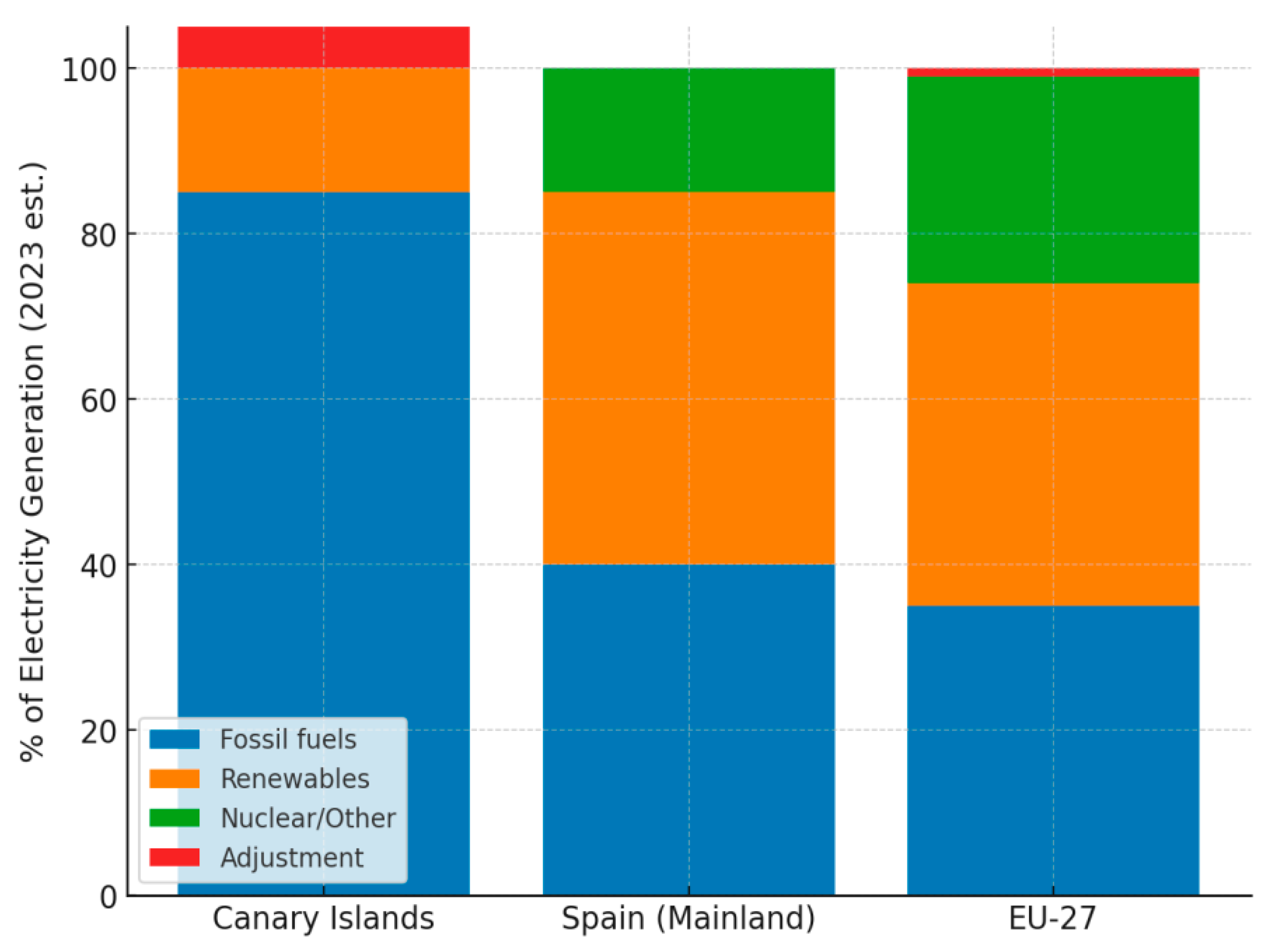 Electronics 14 04579 g003