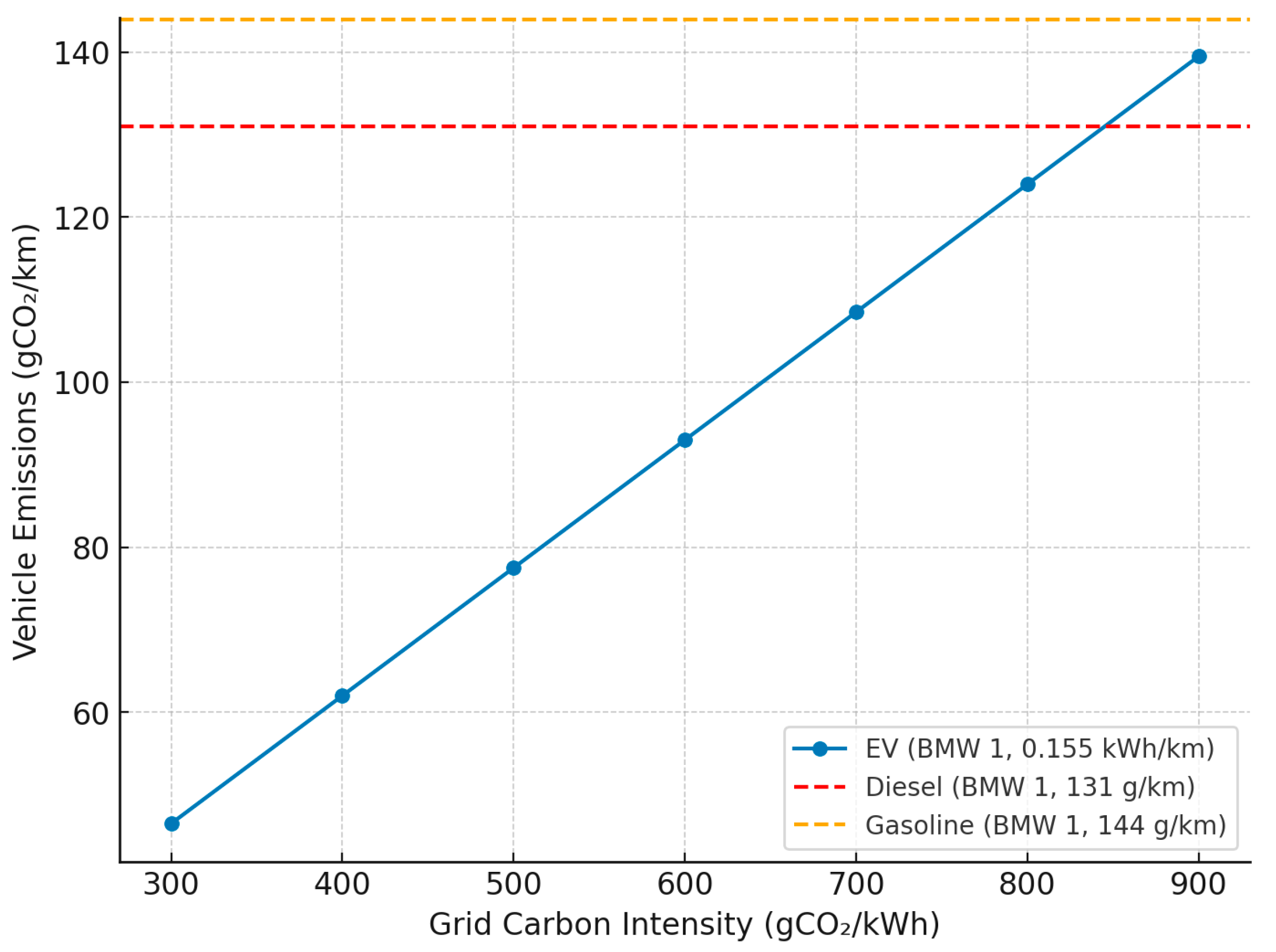 Electronics 14 04579 g007