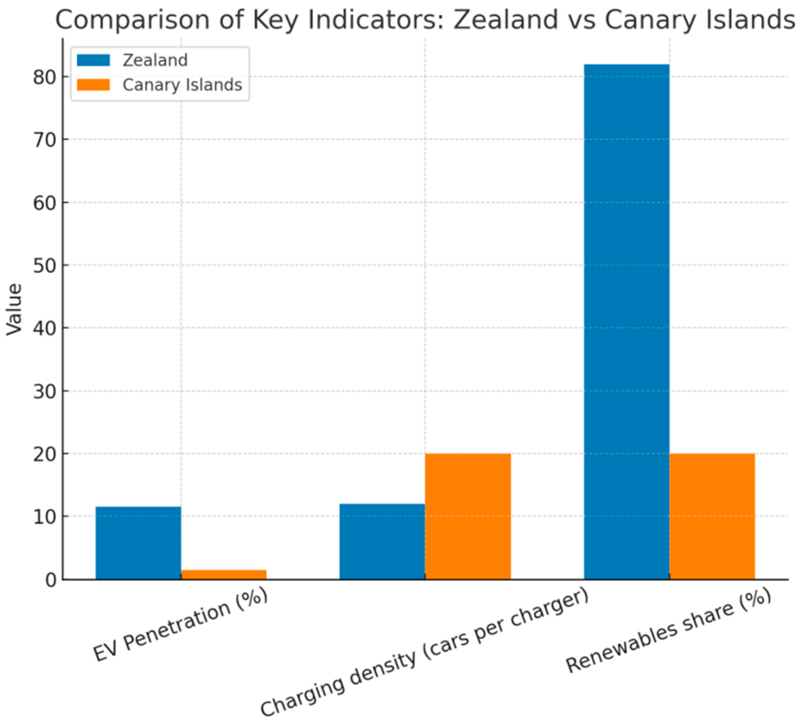 Electronics 14 04579 g008