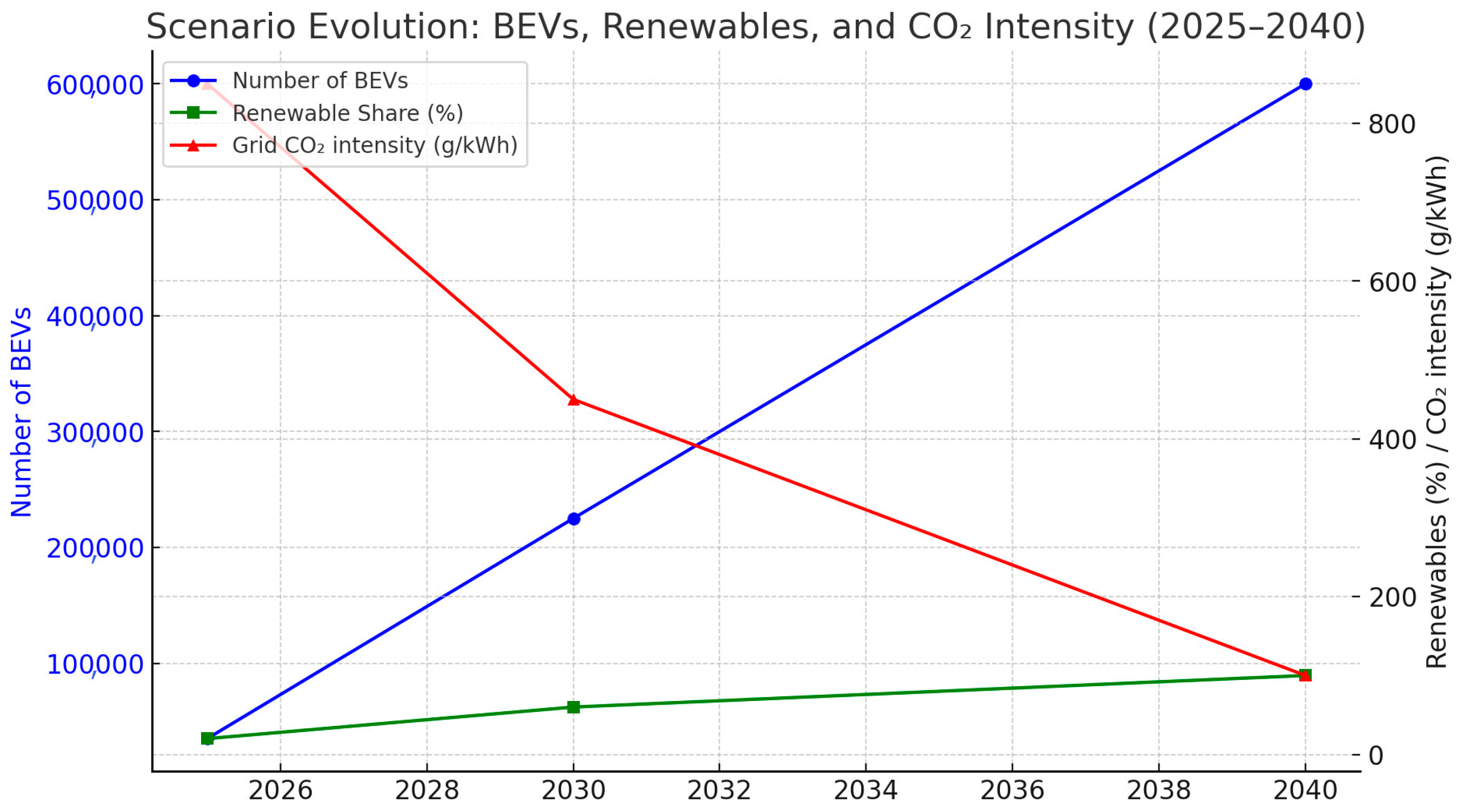Electronics 14 04579 g010