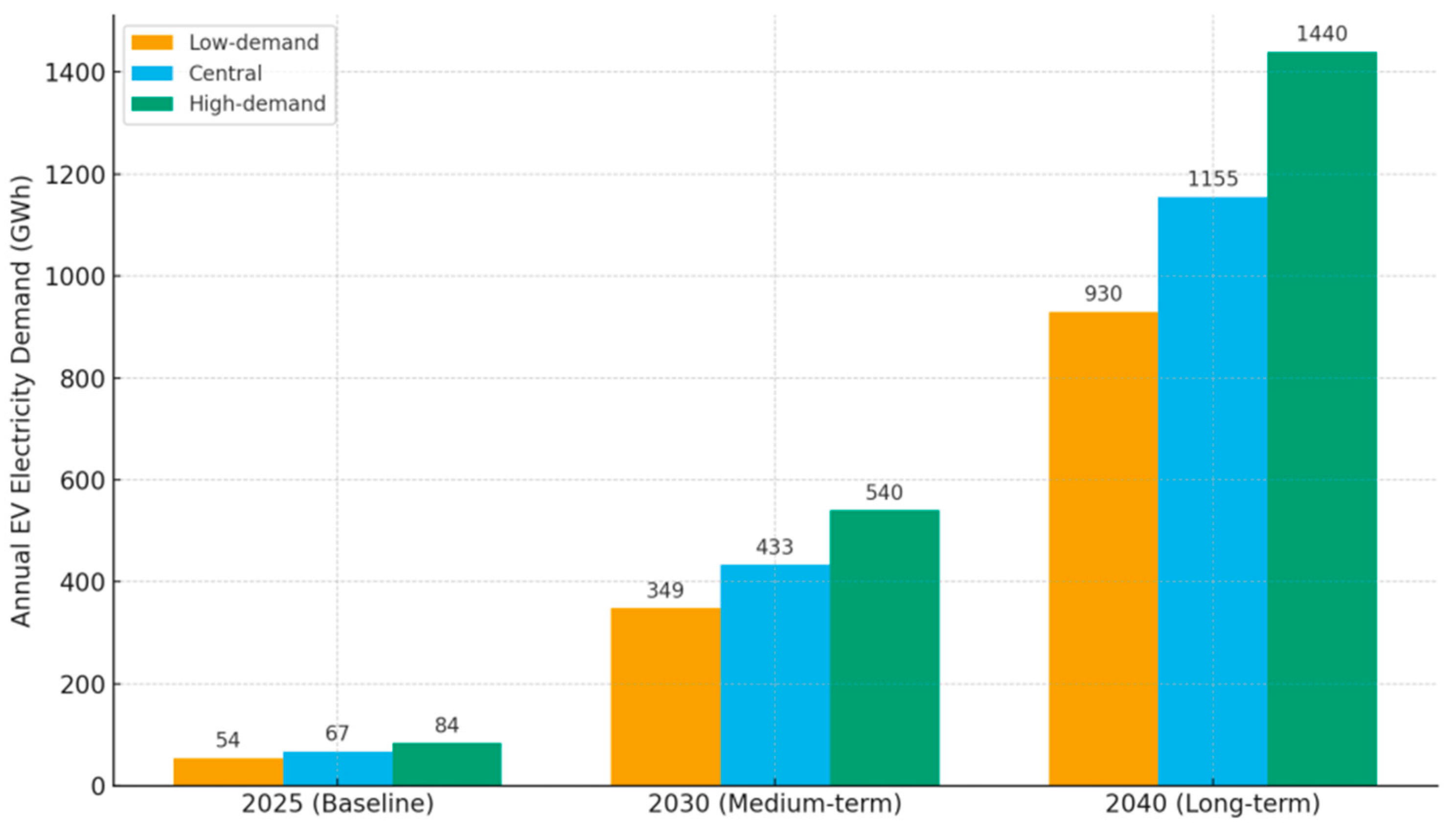 Electronics 14 04579 g011