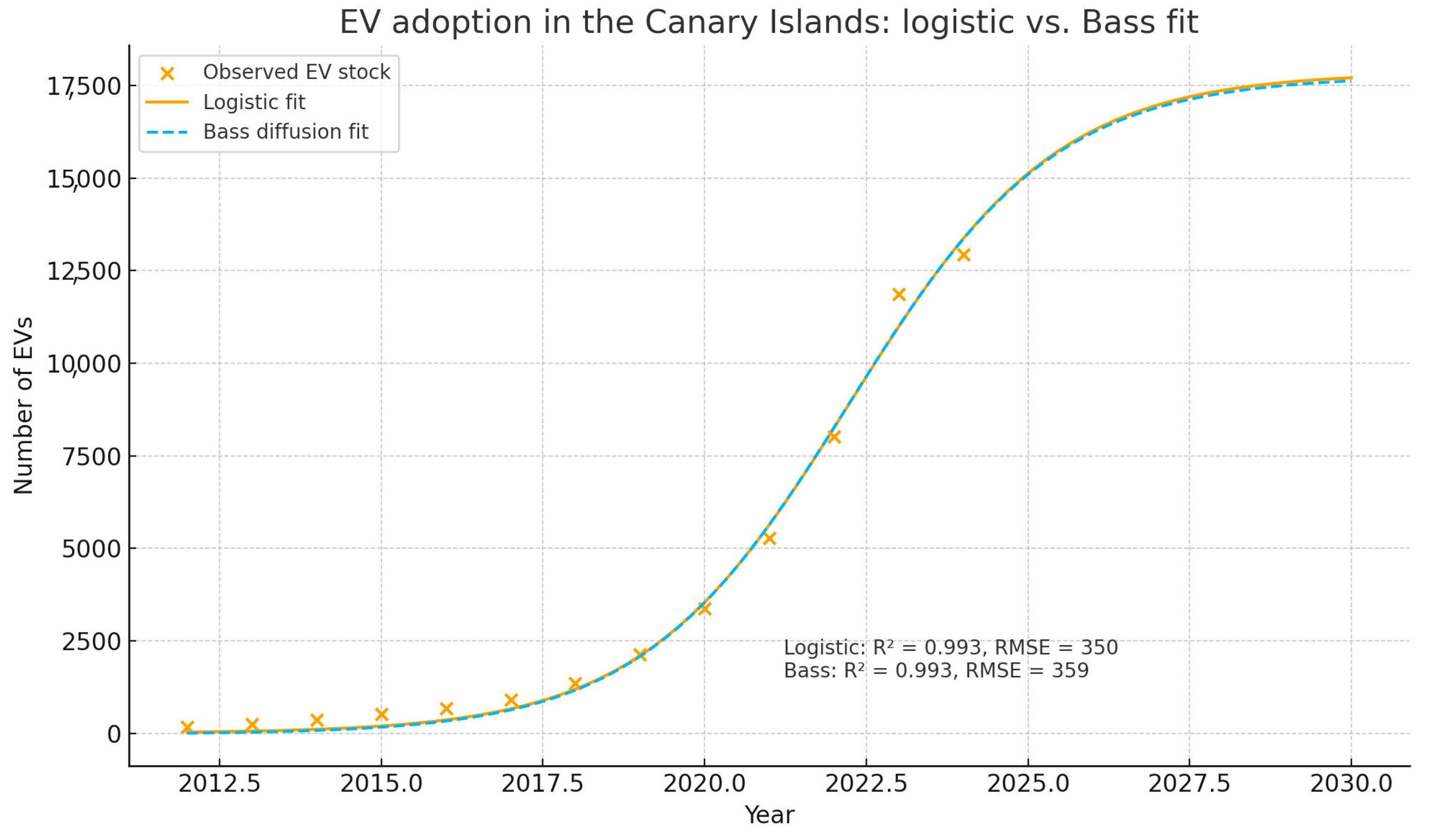 Electronics 14 04579 g012