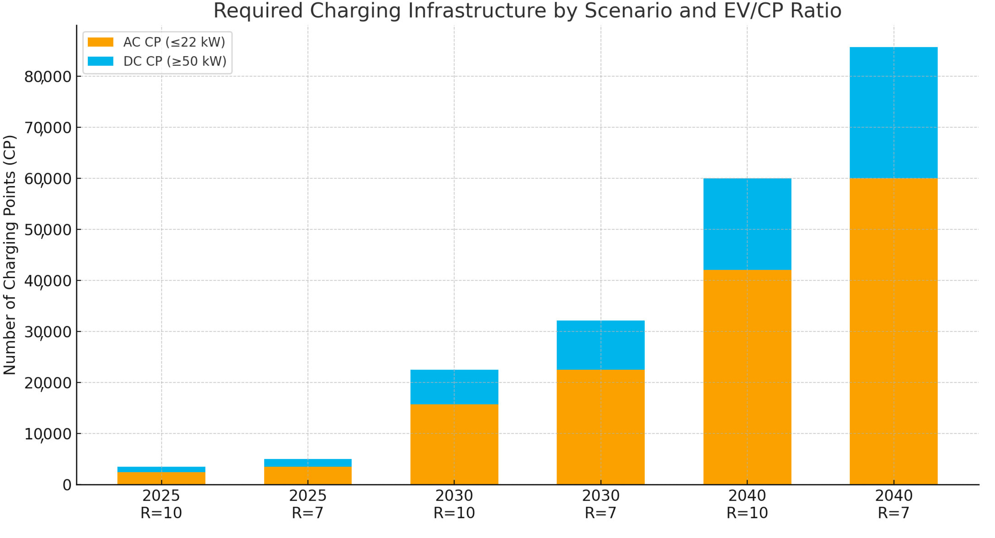 Electronics 14 04579 g014