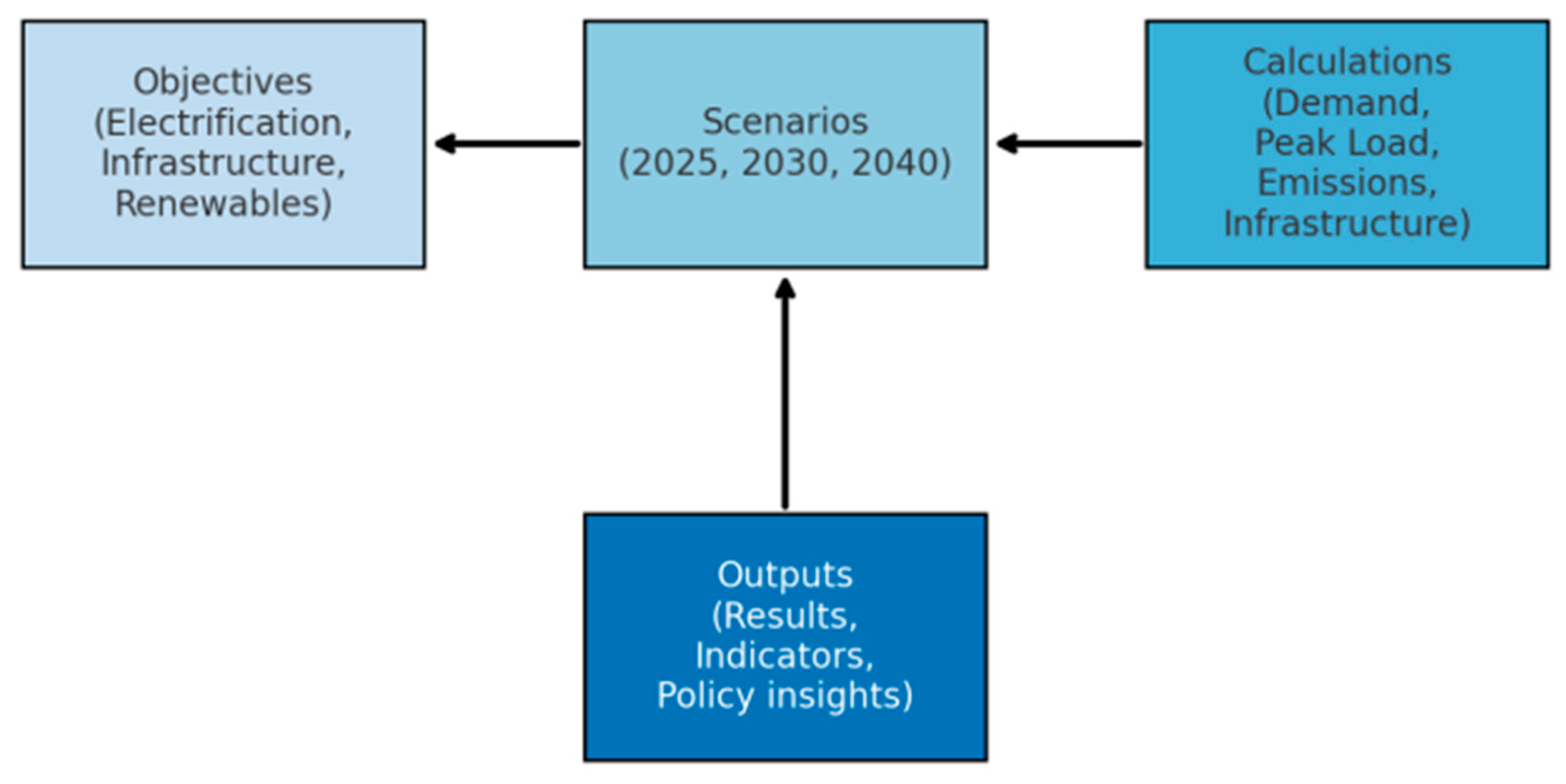 Electronics 14 04579 g015