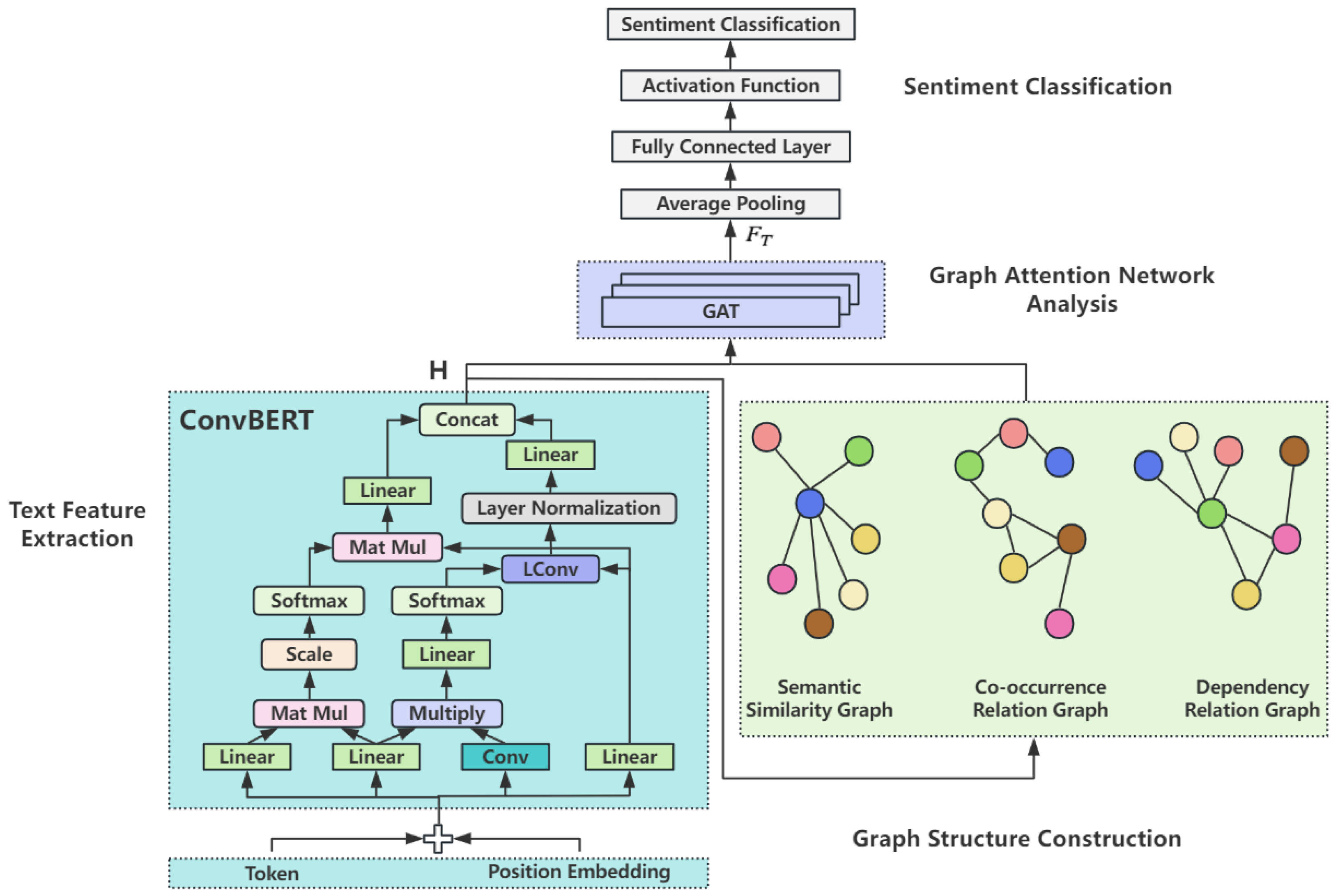 Electronics 14 04581 g001