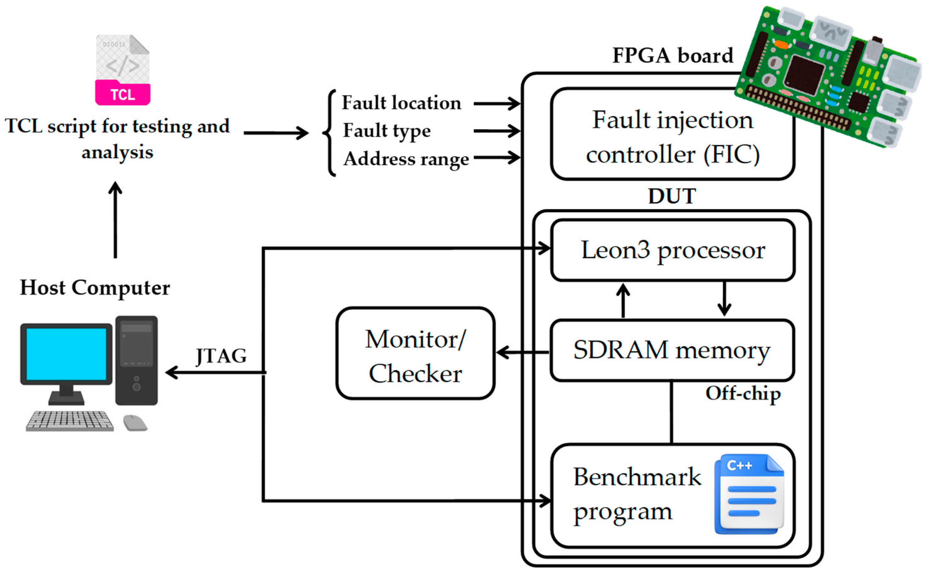 Electronics 14 04582 g002