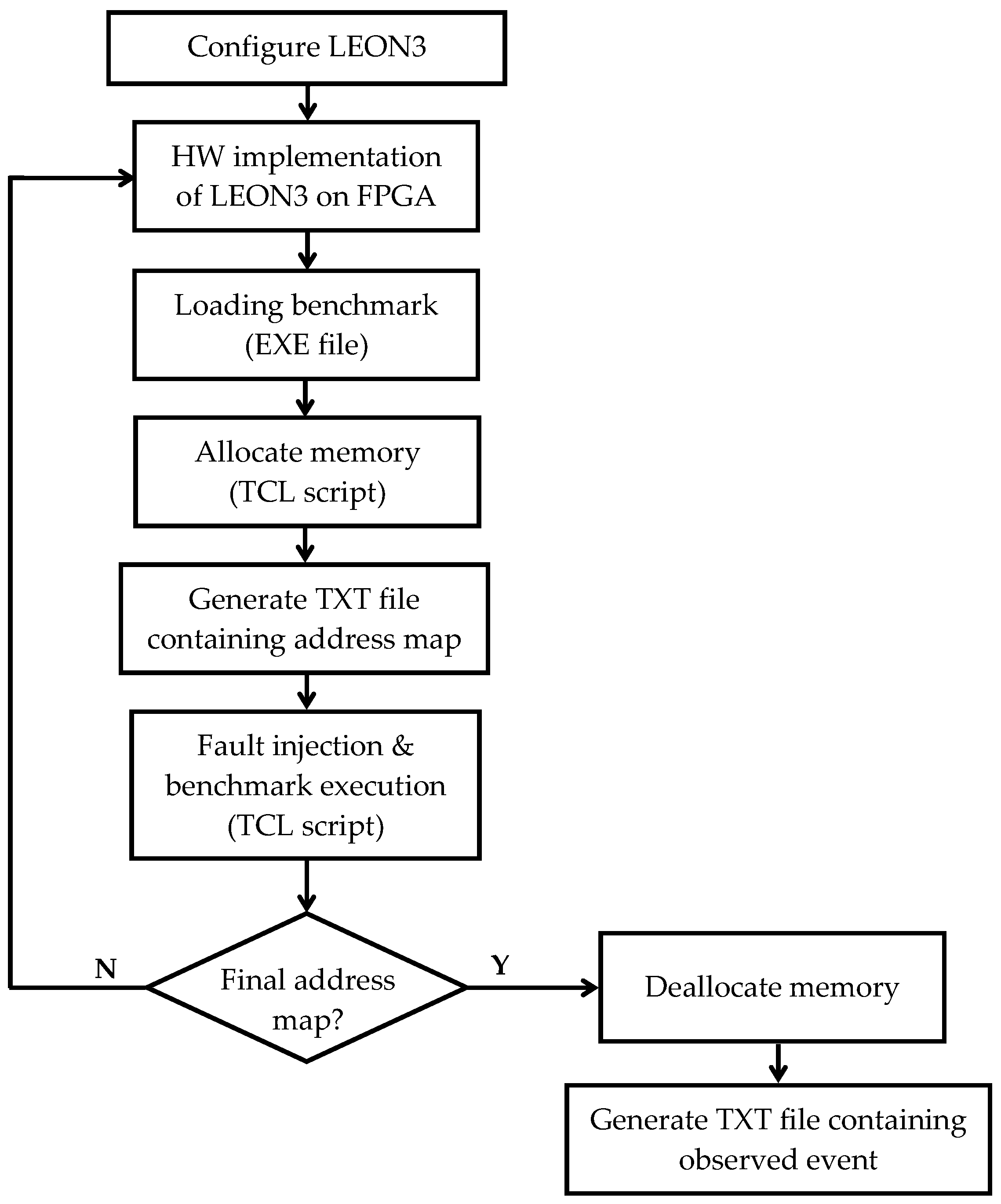 Electronics 14 04582 g003