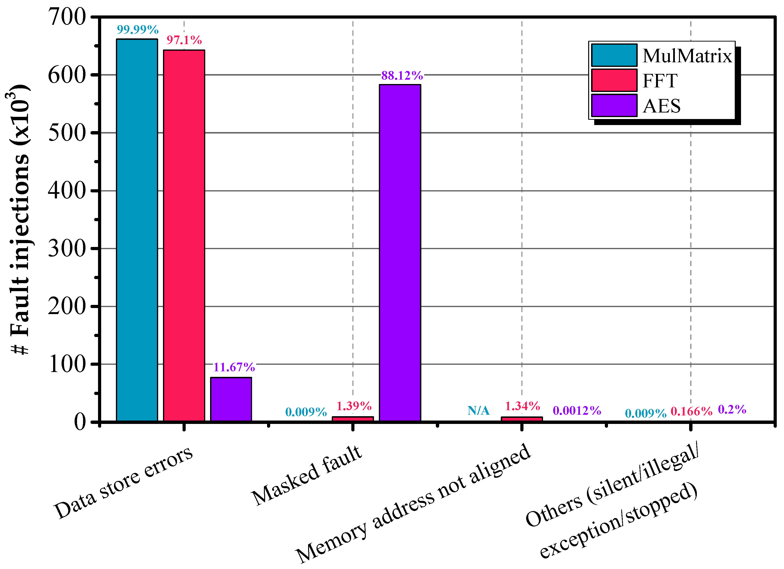 Electronics 14 04582 g004