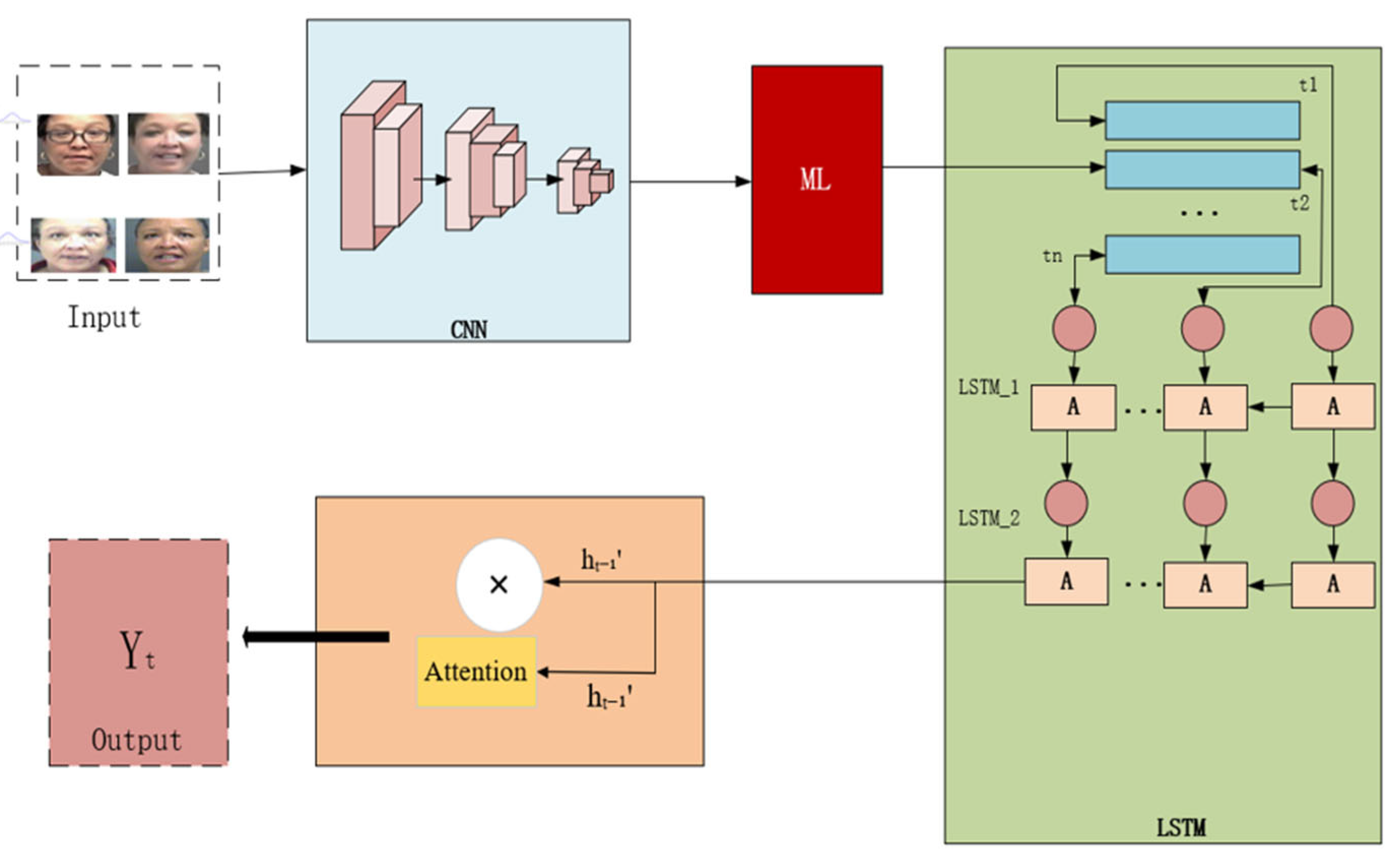 Electronics 14 04583 g001