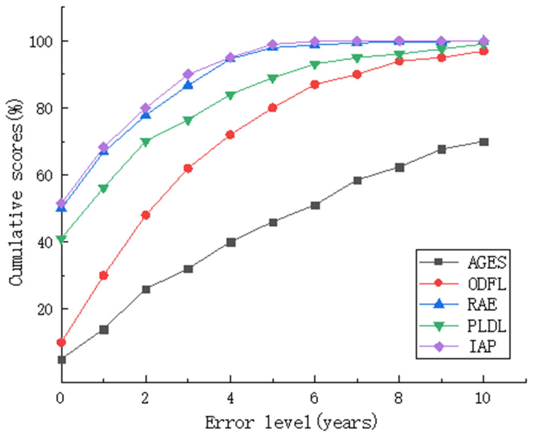 Electronics 14 04583 g003