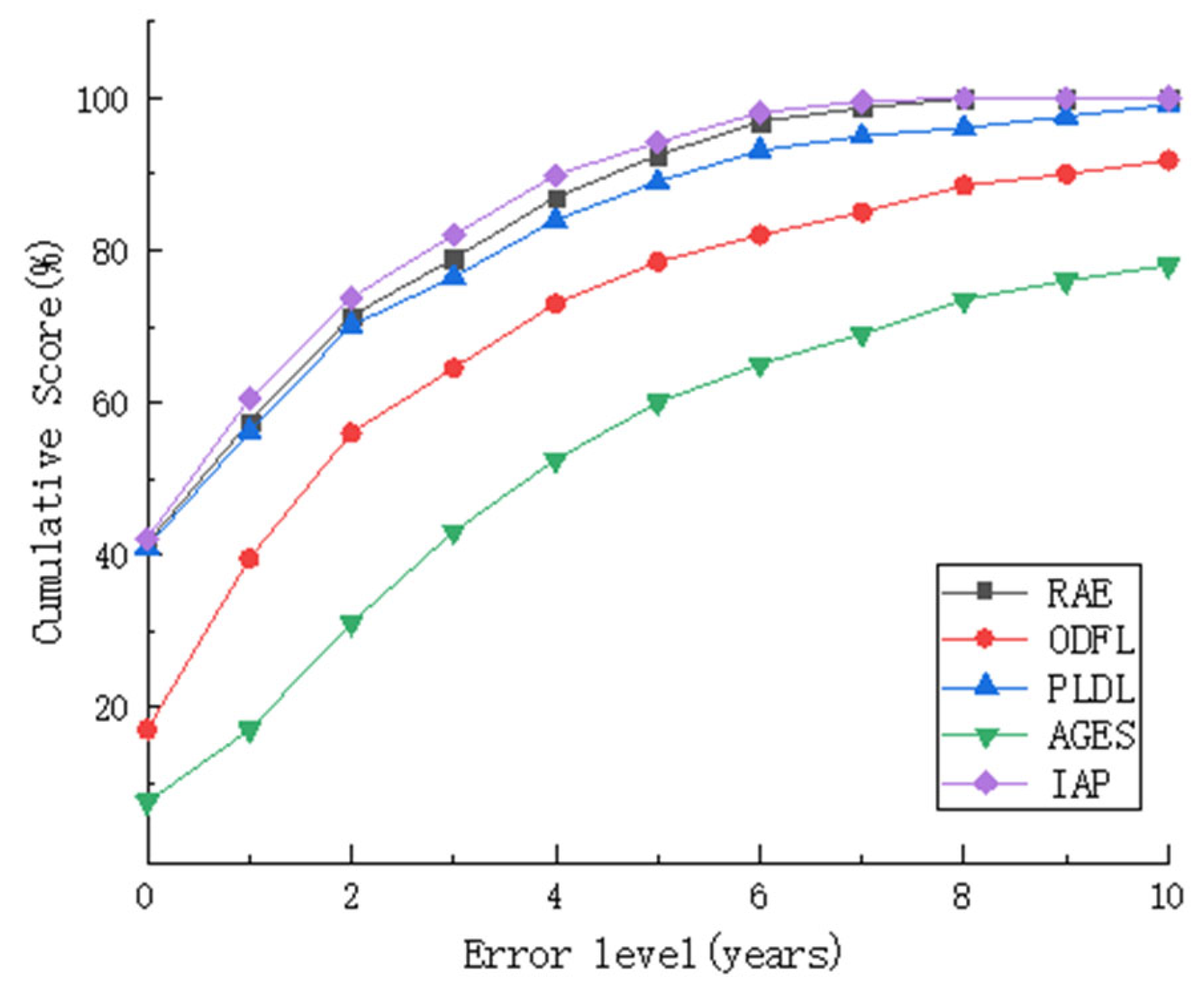 Electronics 14 04583 g004